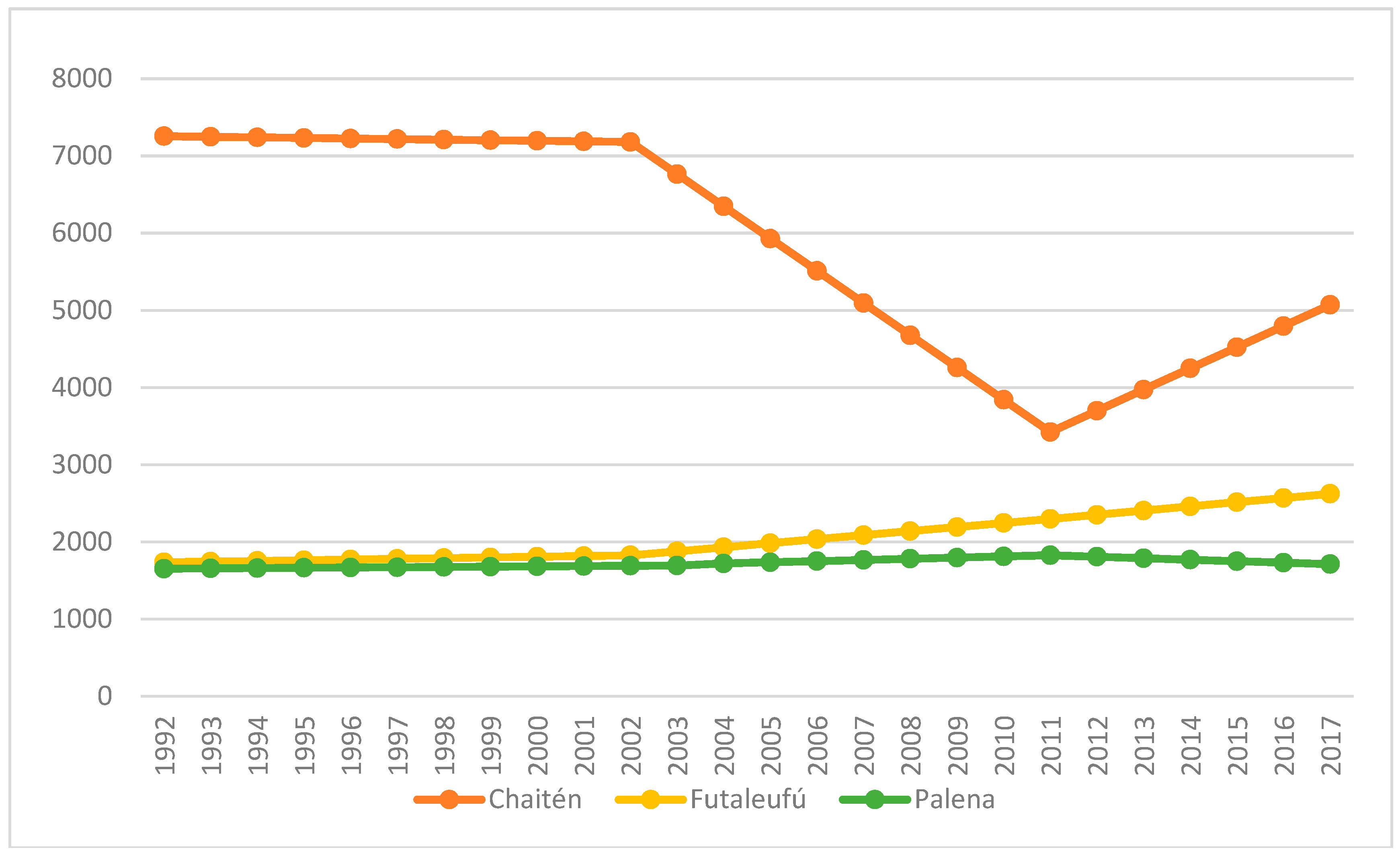 Sustainability 10 01584 g004