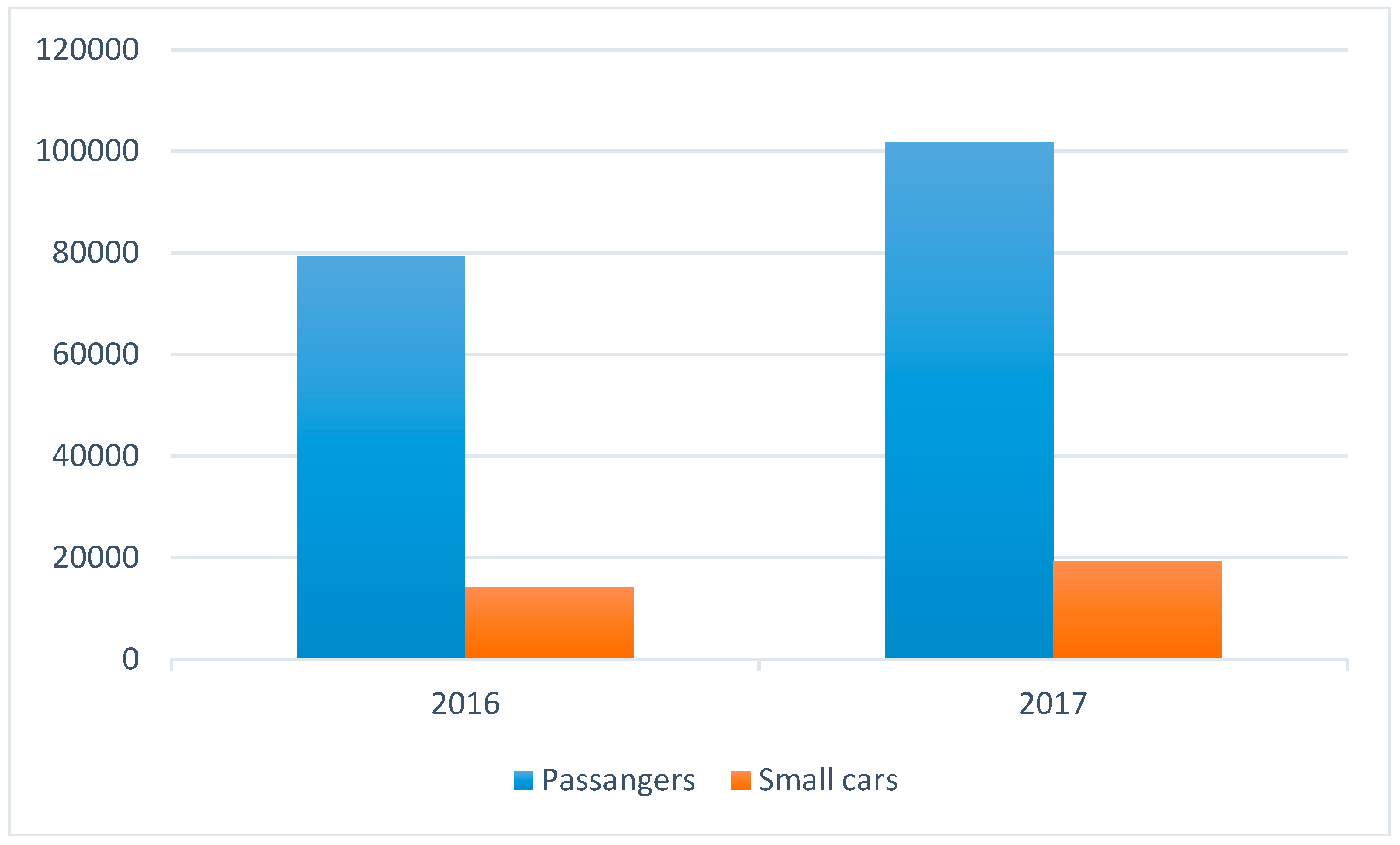 Sustainability 10 01584 g005