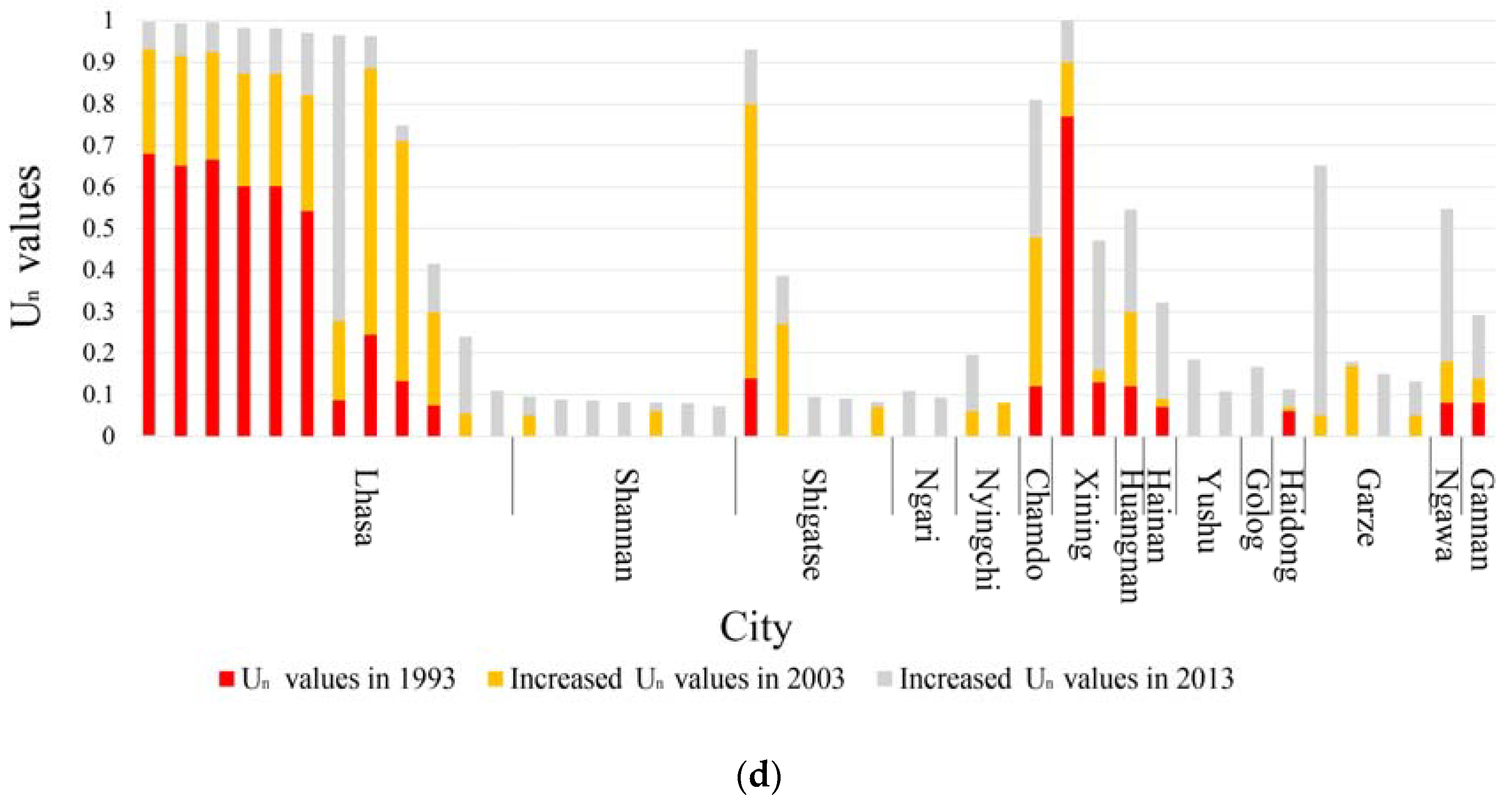 Sustainability 10 01593 g004b 550