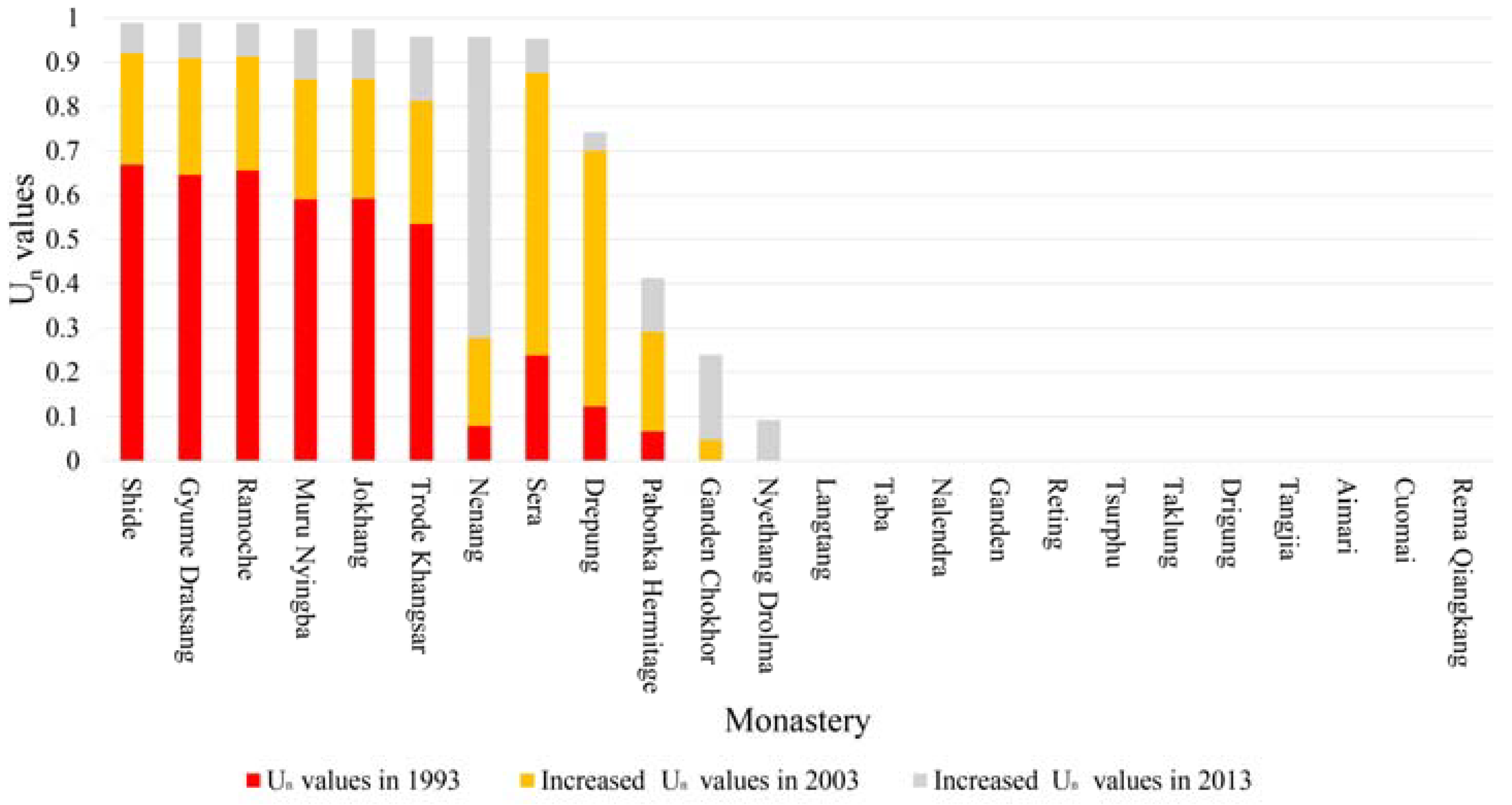 Sustainability 10 01593 g007 550