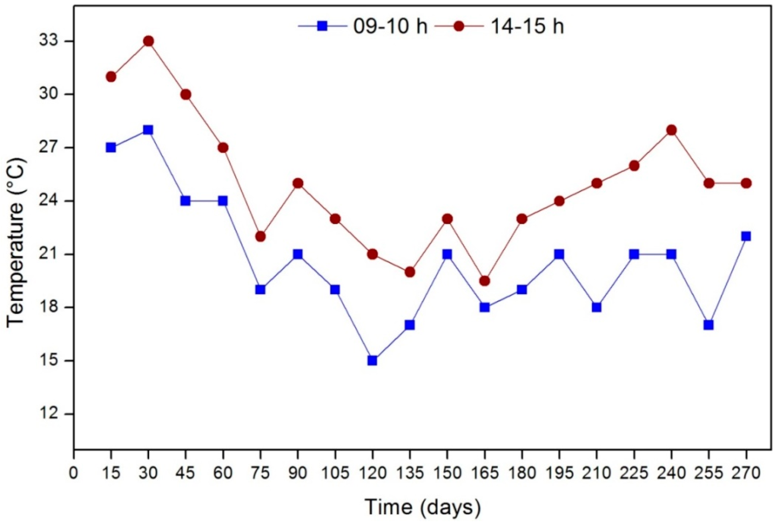 Sustainability 10 01594 g002