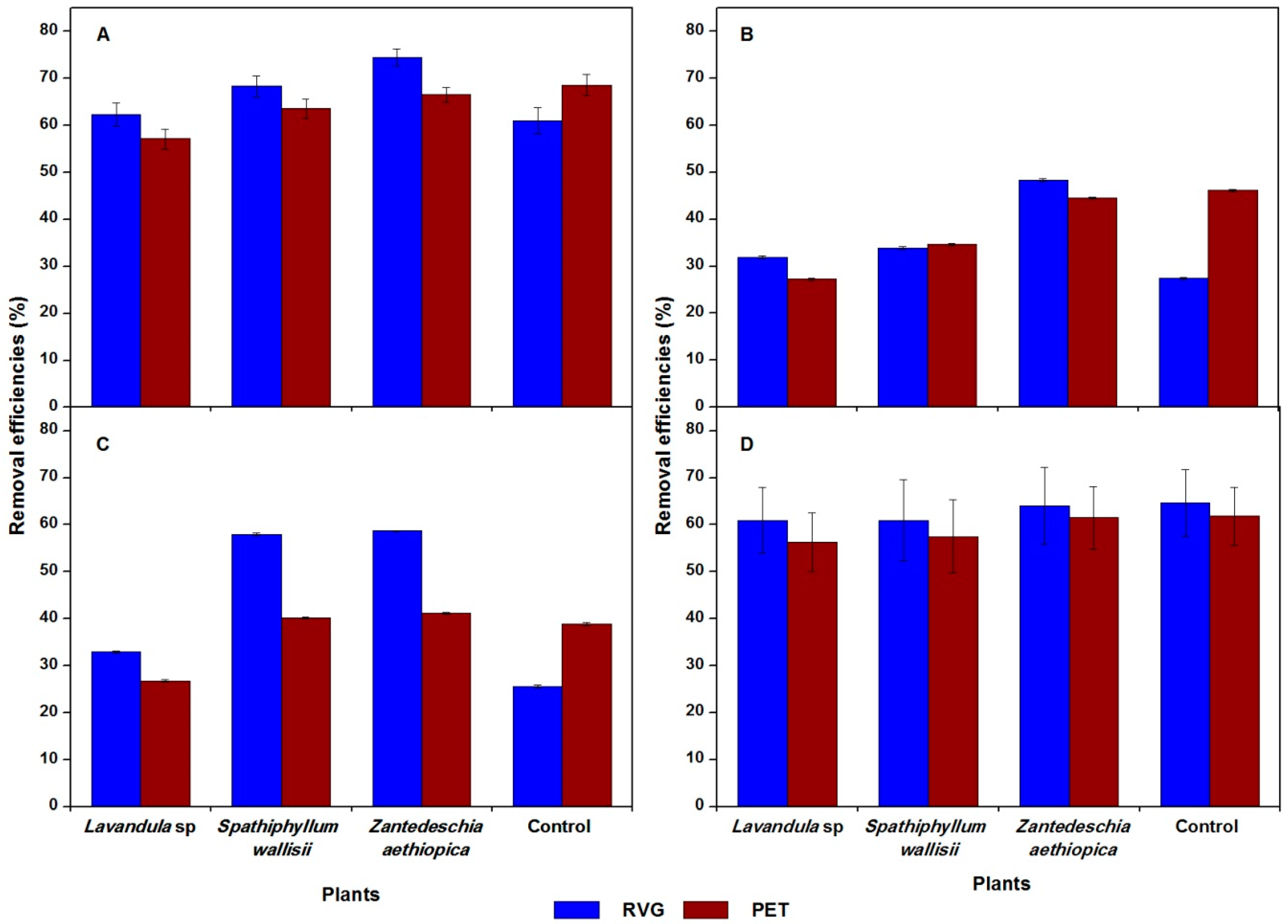 Sustainability 10 01594 g007