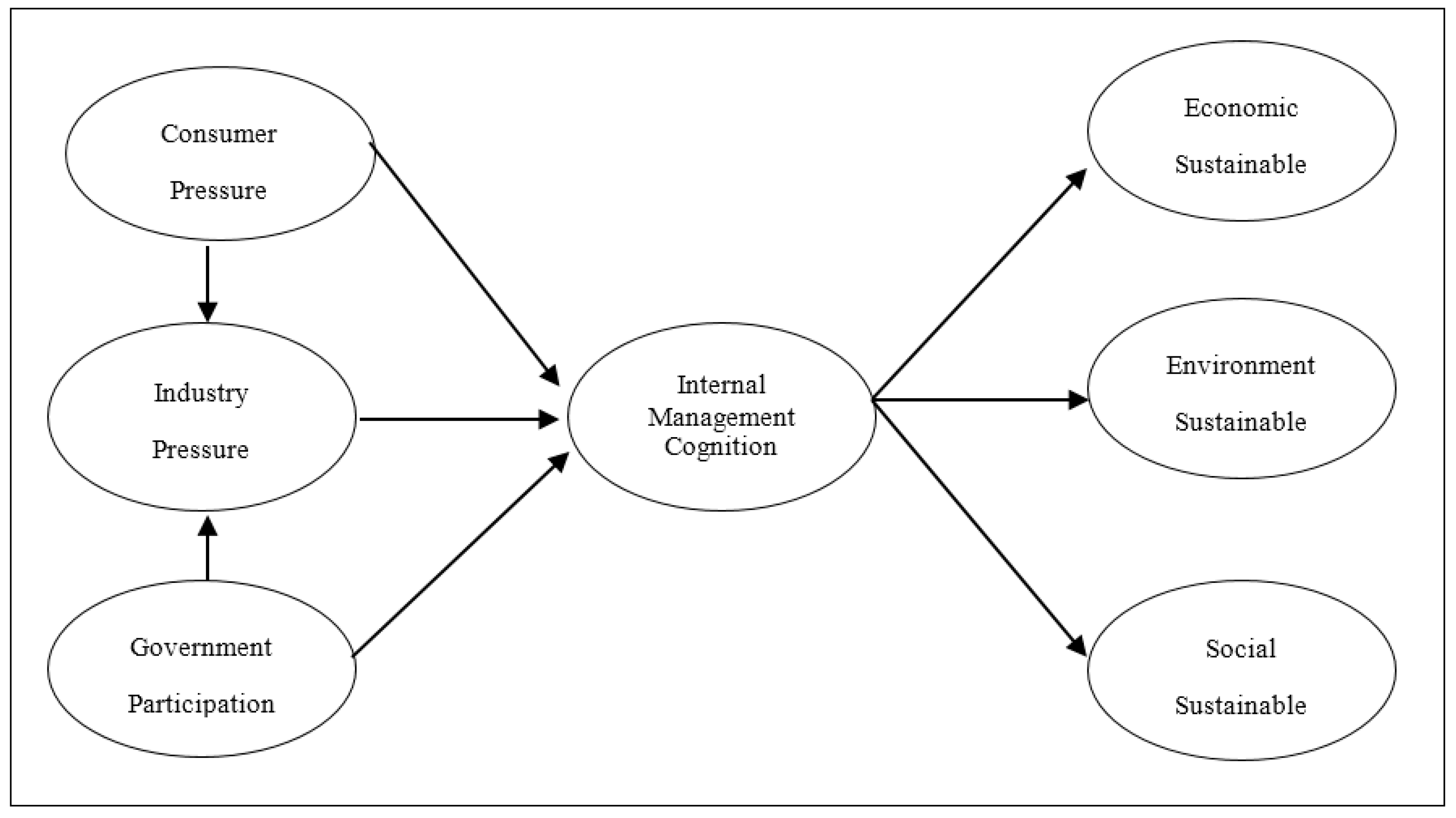 Sustainability 10 01595 g001 550