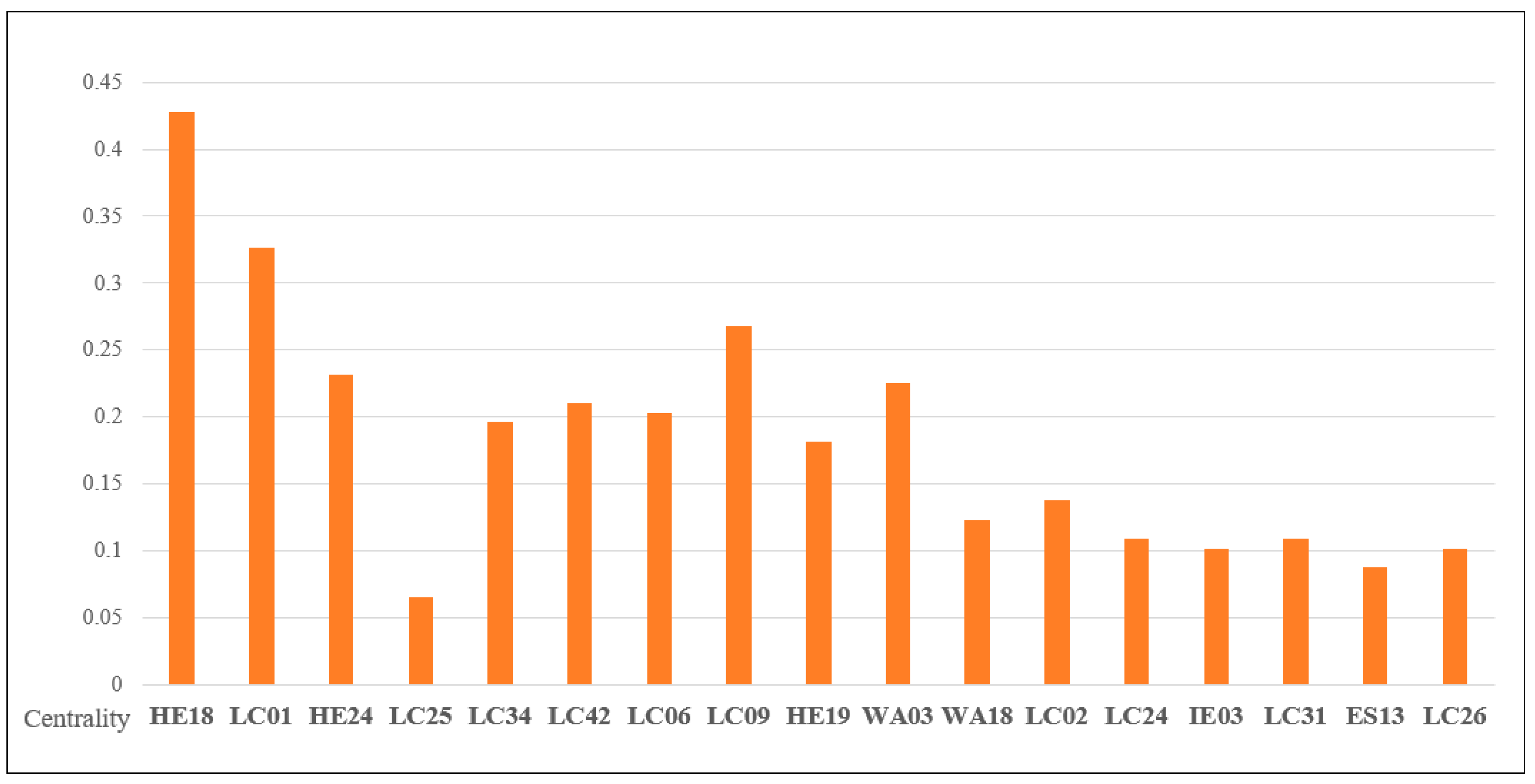 Sustainability 10 01596 g003