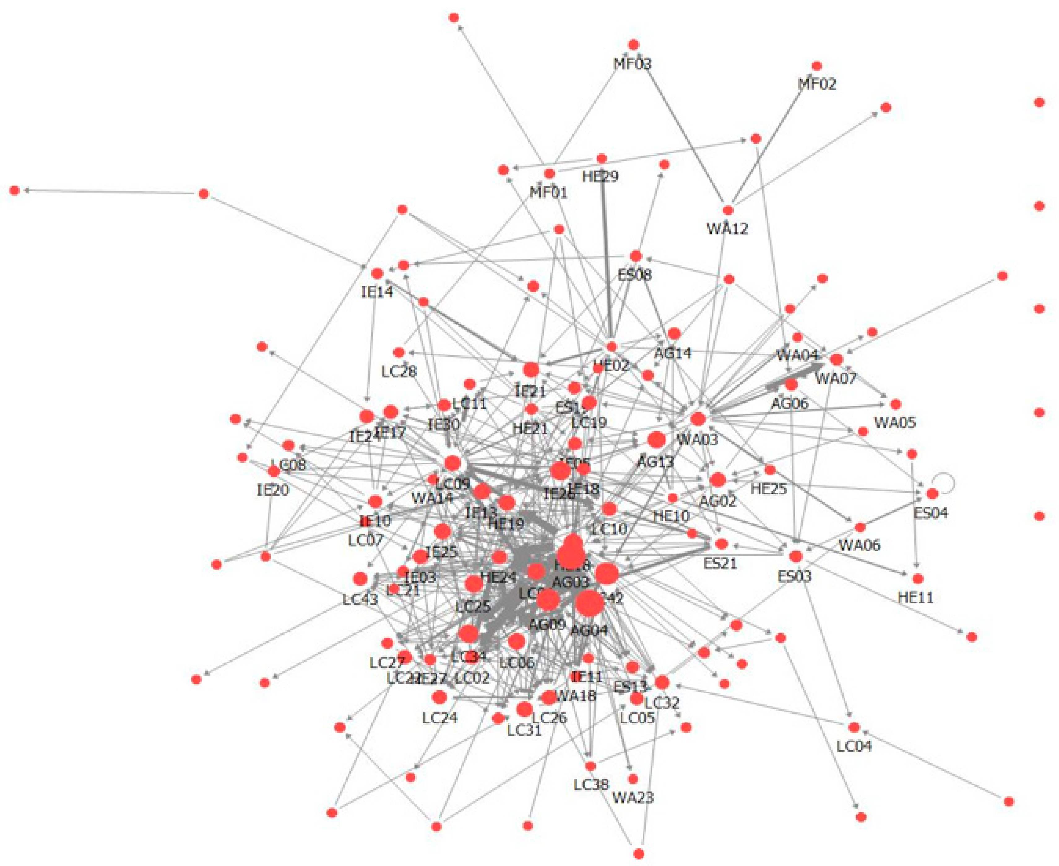 Sustainability 10 01596 g004
