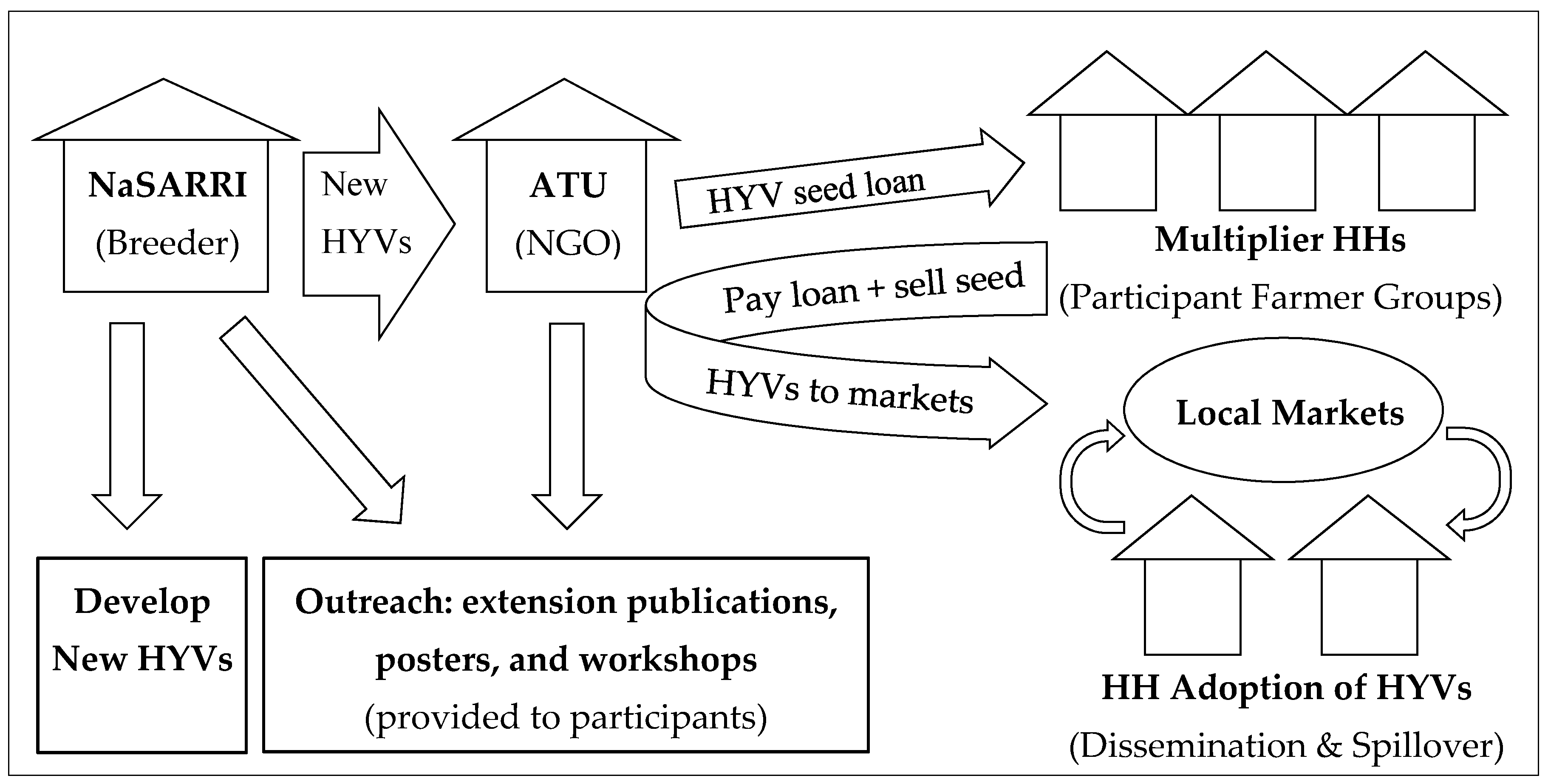 Sustainability 10 01597 g001