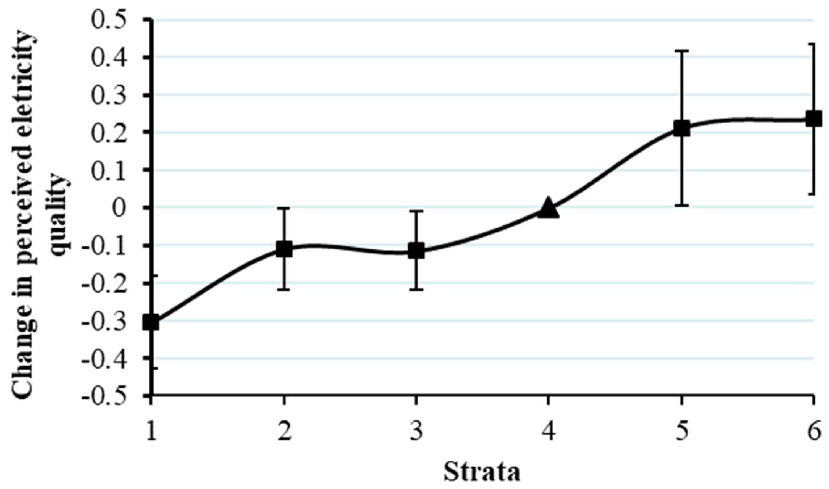 Sustainability 10 01599 g001 550