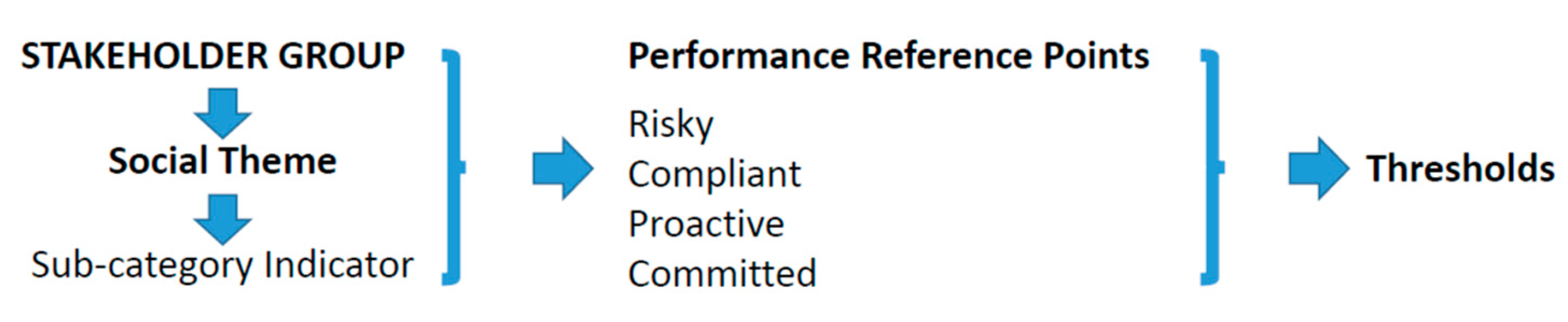 Sustainability 10 01601 g002 Sustainability 10 01601 g002