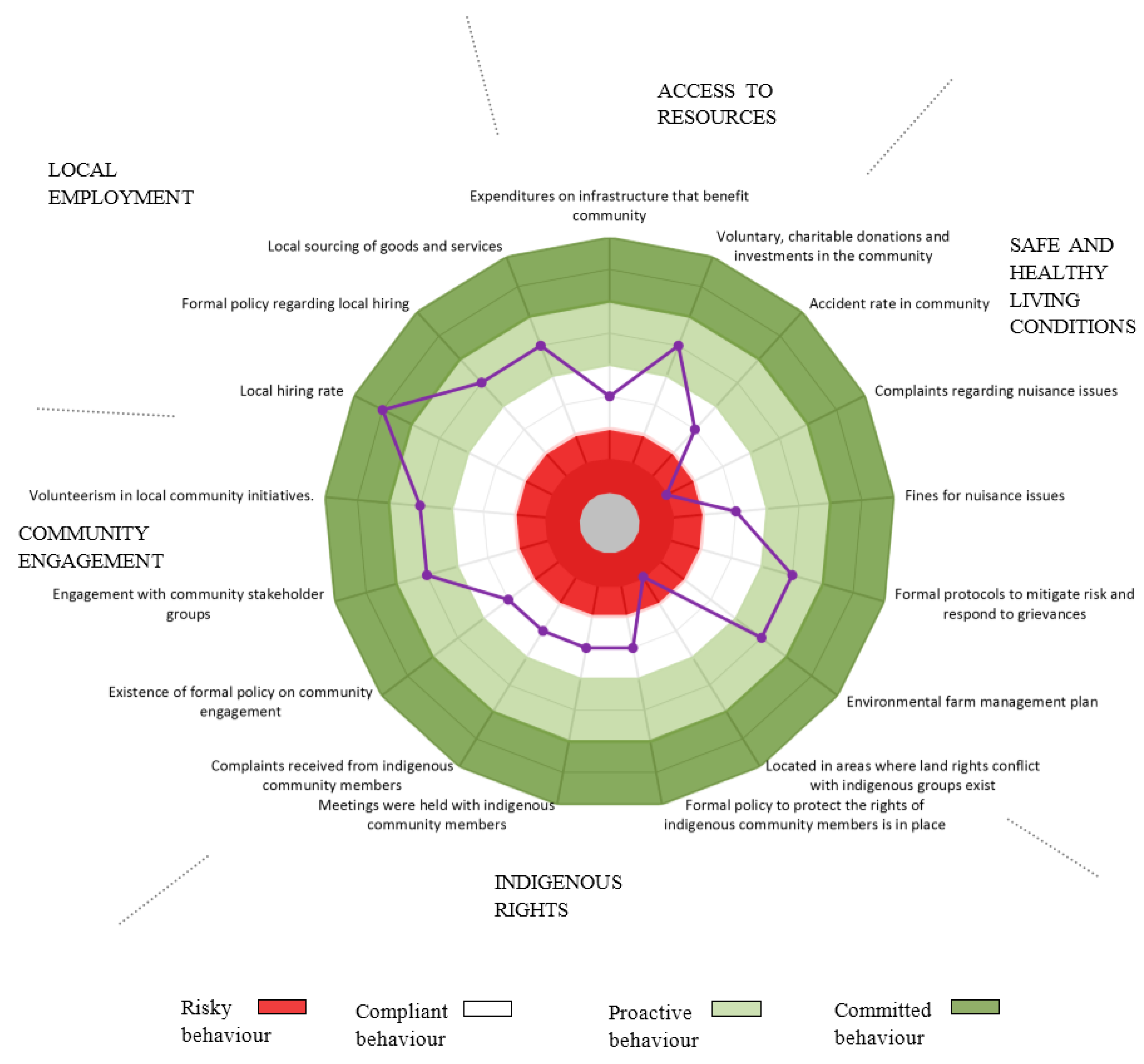 Sustainability 10 01601 g005 Sustainability 10 01601 g005