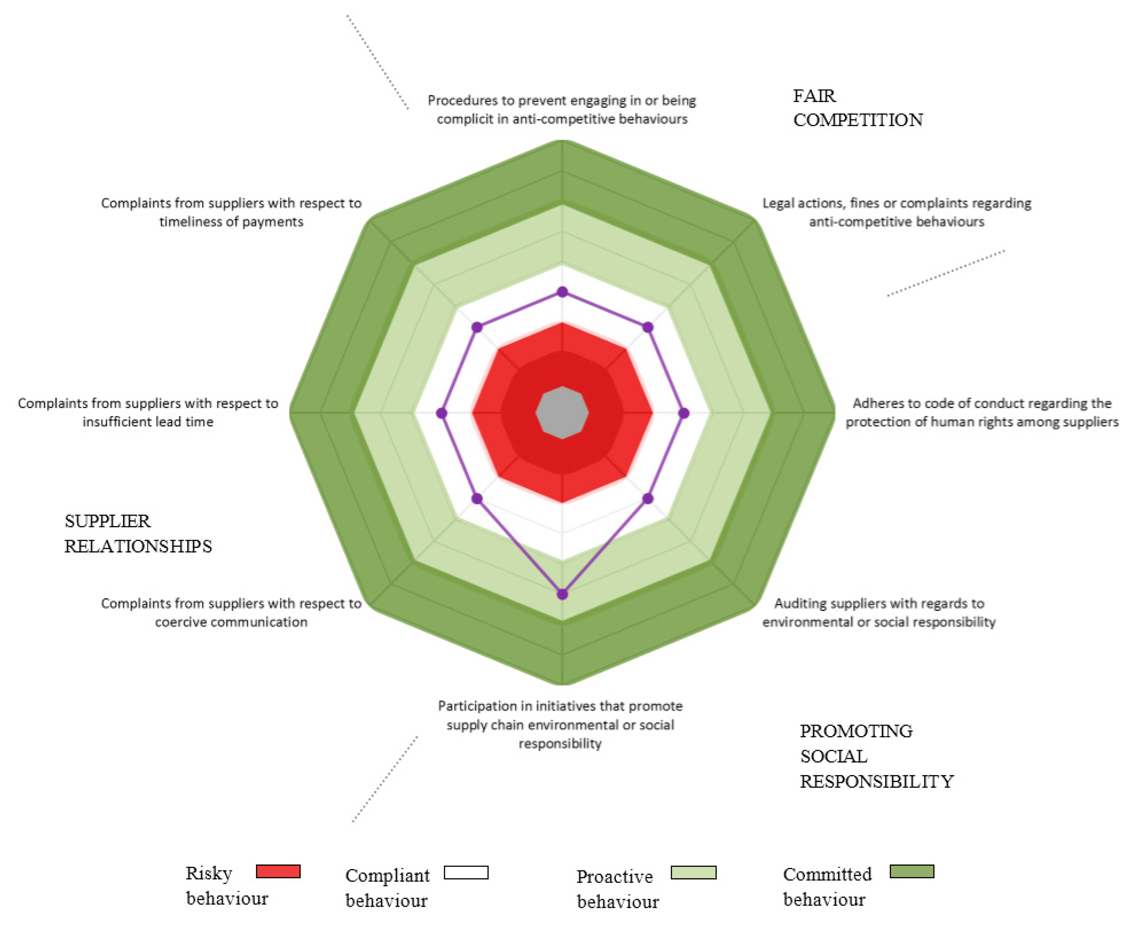 Sustainability 10 01601 g006 Sustainability 10 01601 g006