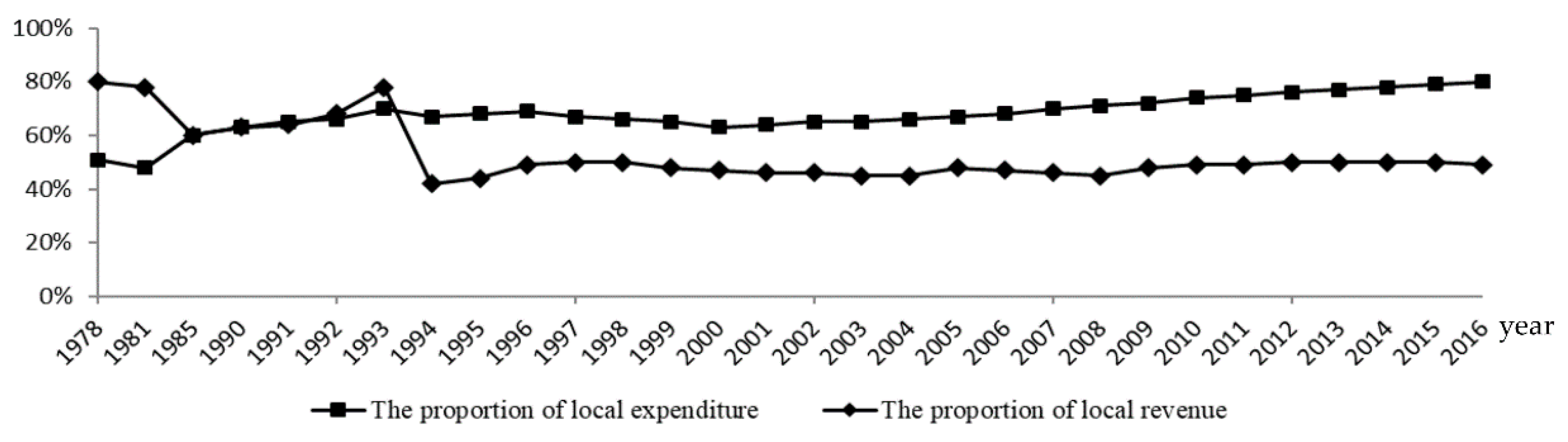 Sustainability 10 01606 g001