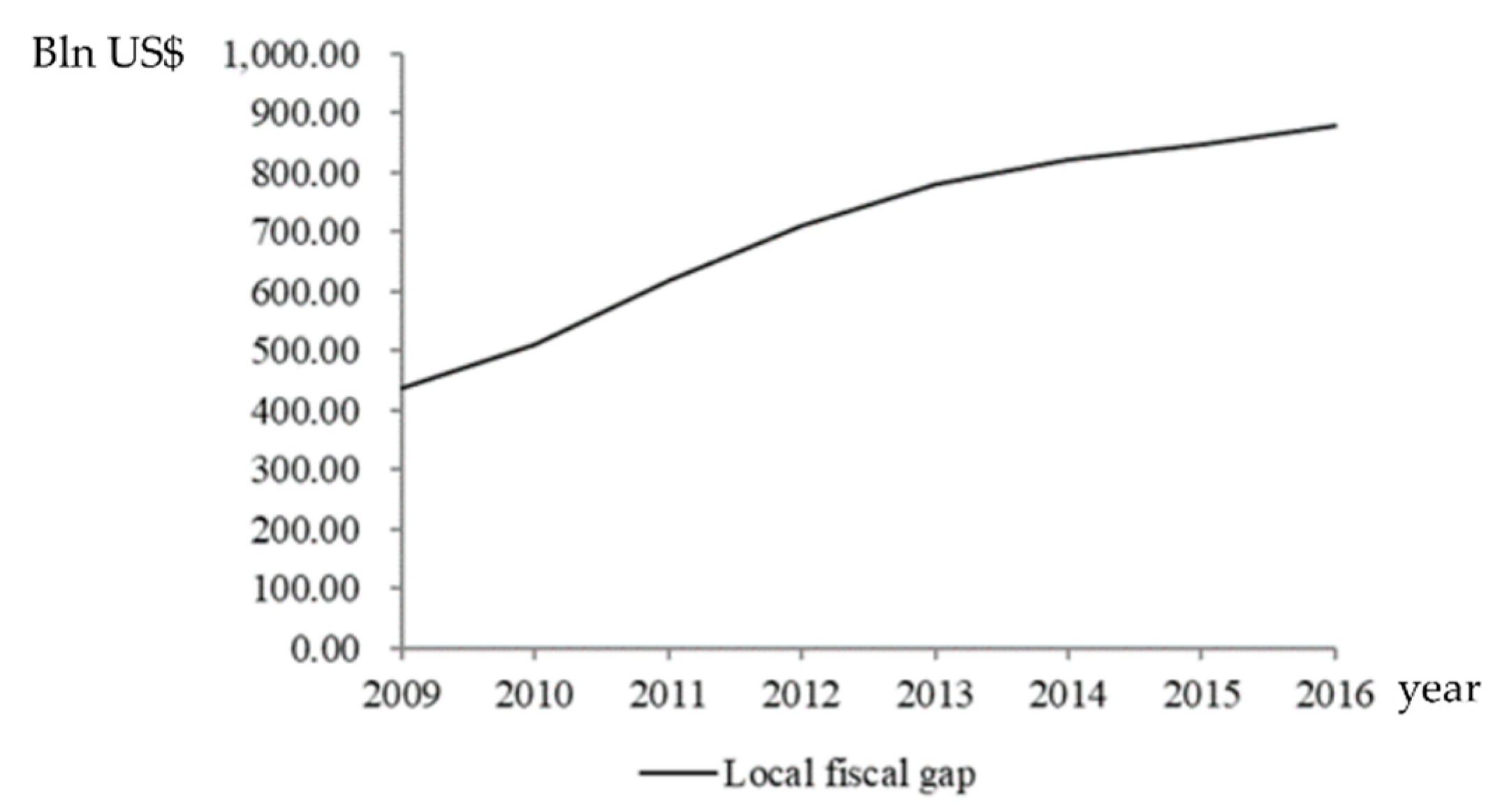 Sustainability 10 01606 g002