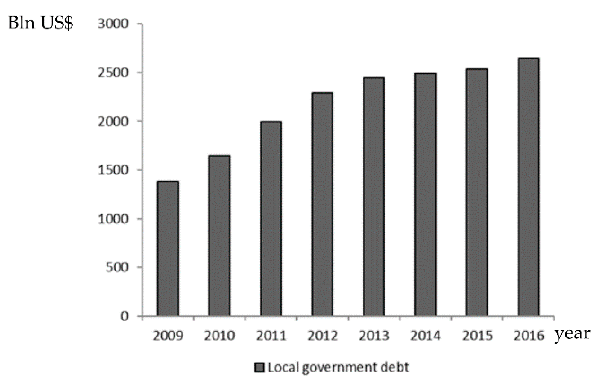 Sustainability 10 01606 g003