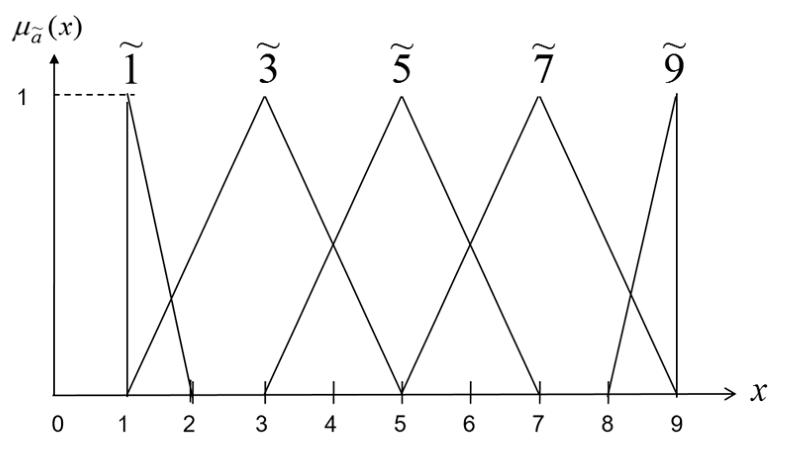 Sustainability 10 01607 g001 Sustainability 10 01607 g001