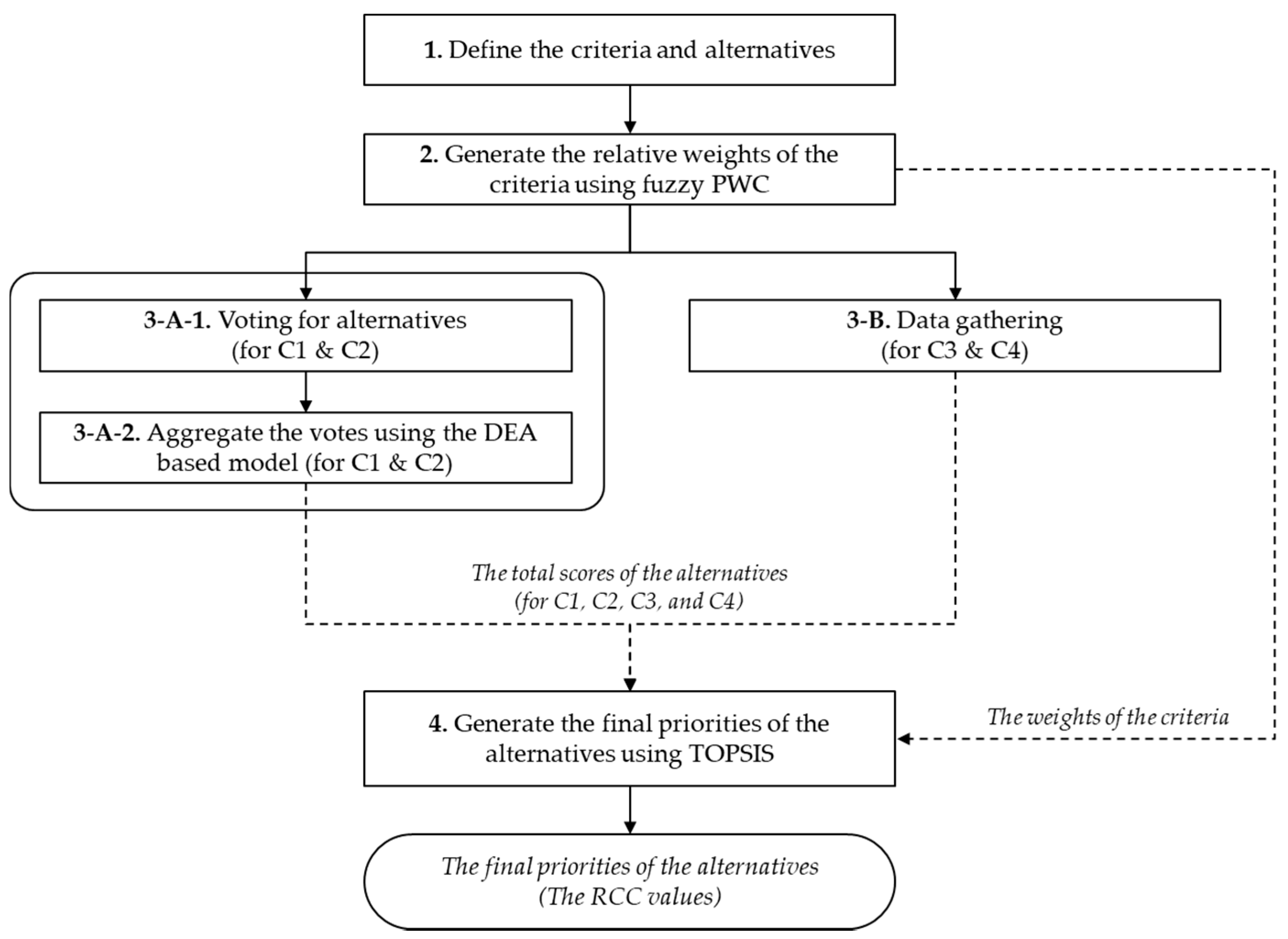 Sustainability 10 01607 g002 Sustainability 10 01607 g002