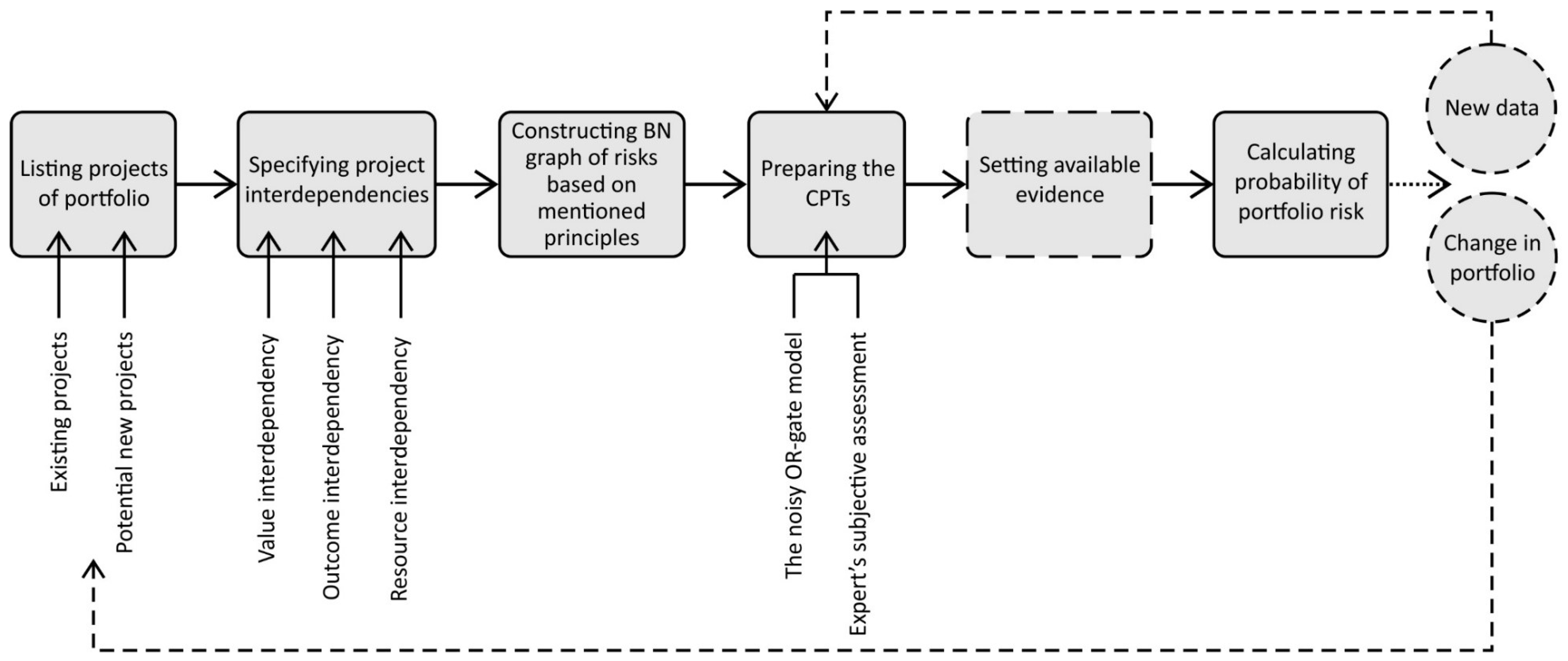 Sustainability 10 01609 g009 550