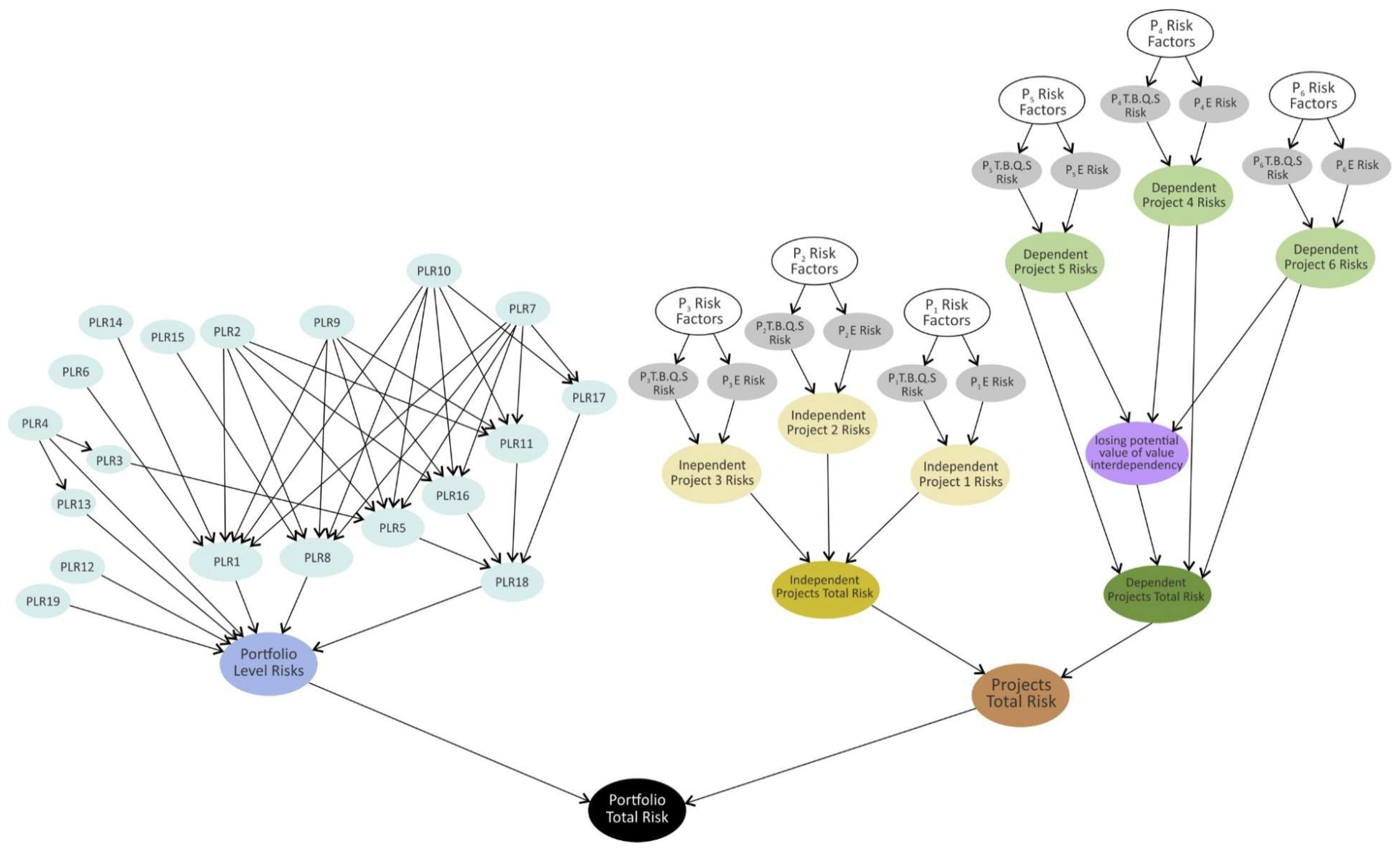 Sustainability 10 01609 g010 550