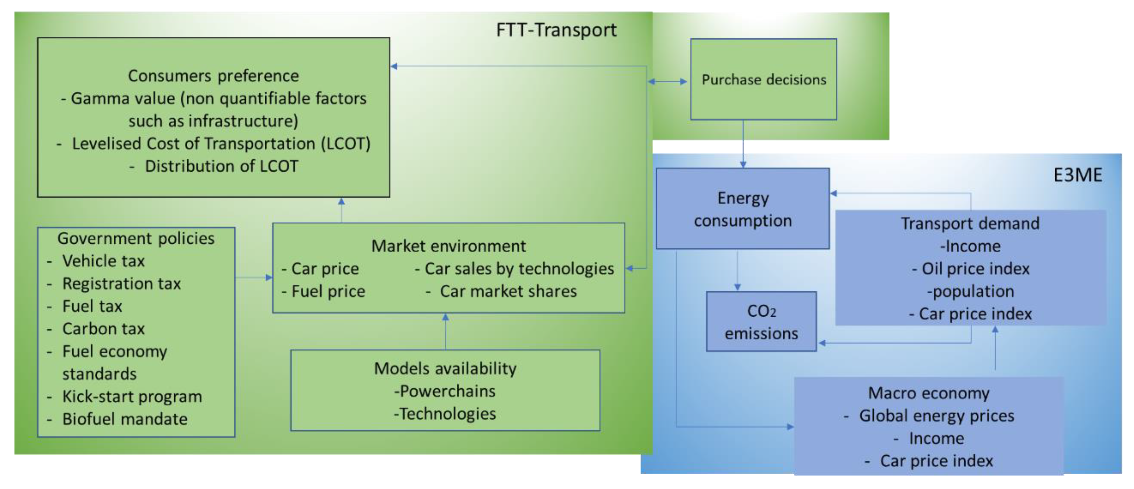 Sustainability 10 01612 g002 Sustainability 10 01612 g002