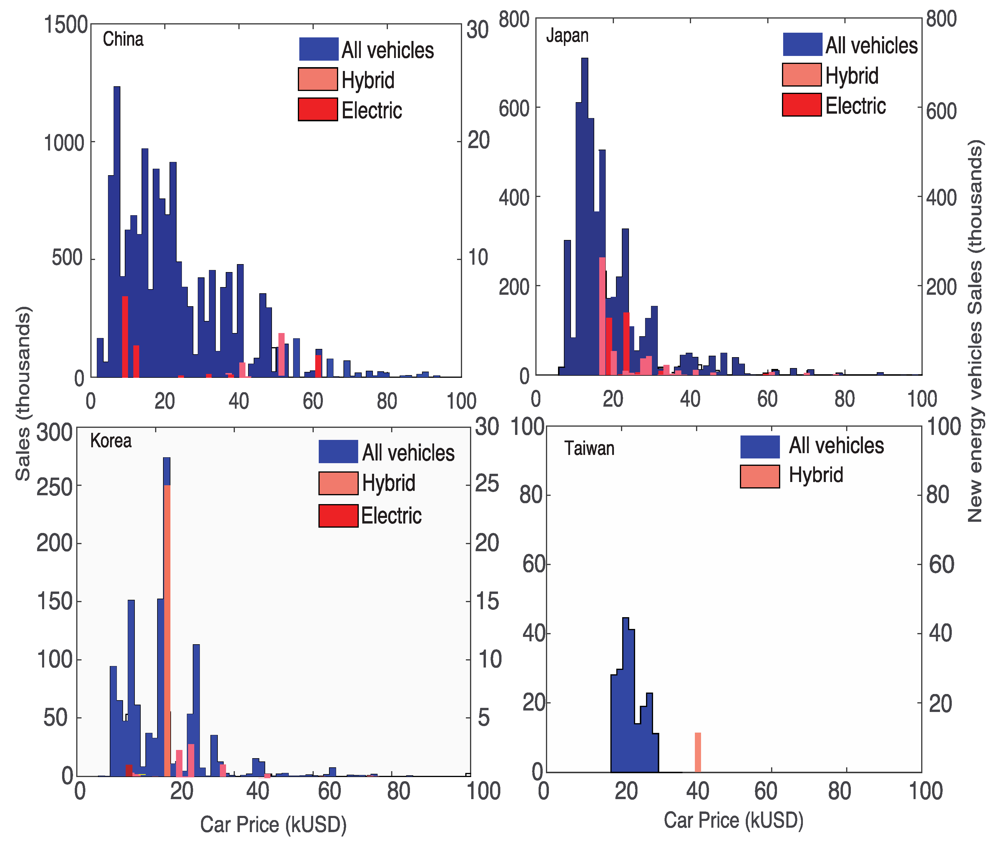 Sustainability 10 01612 g004 Sustainability 10 01612 g004