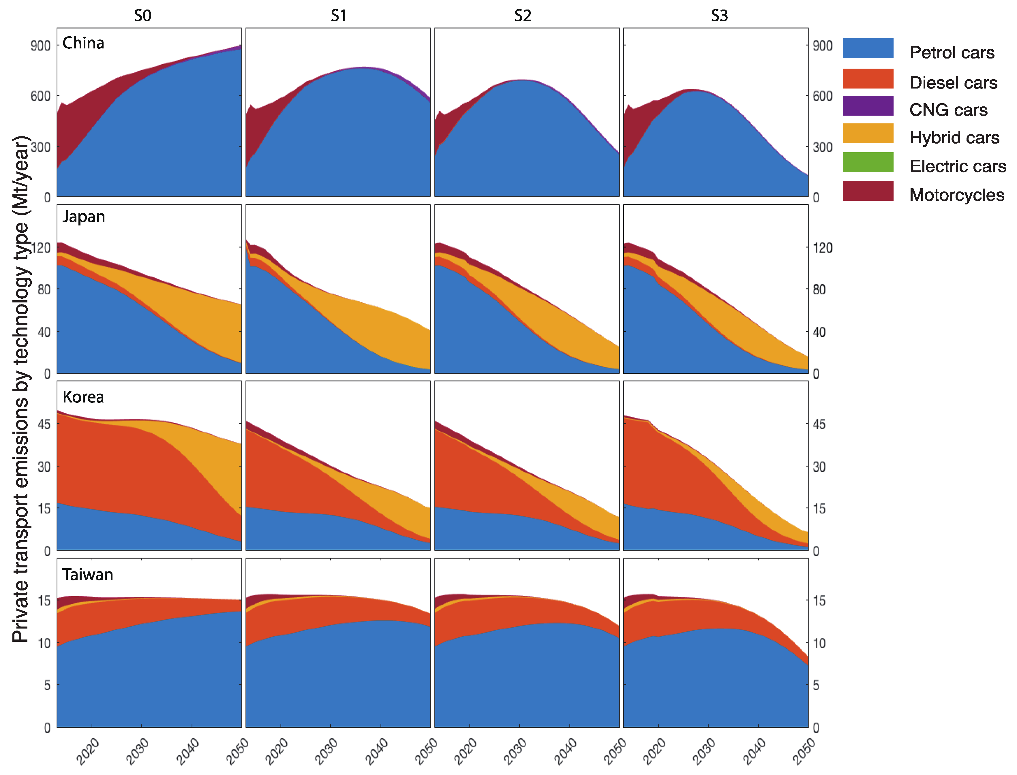 Sustainability 10 01612 g006 Sustainability 10 01612 g006