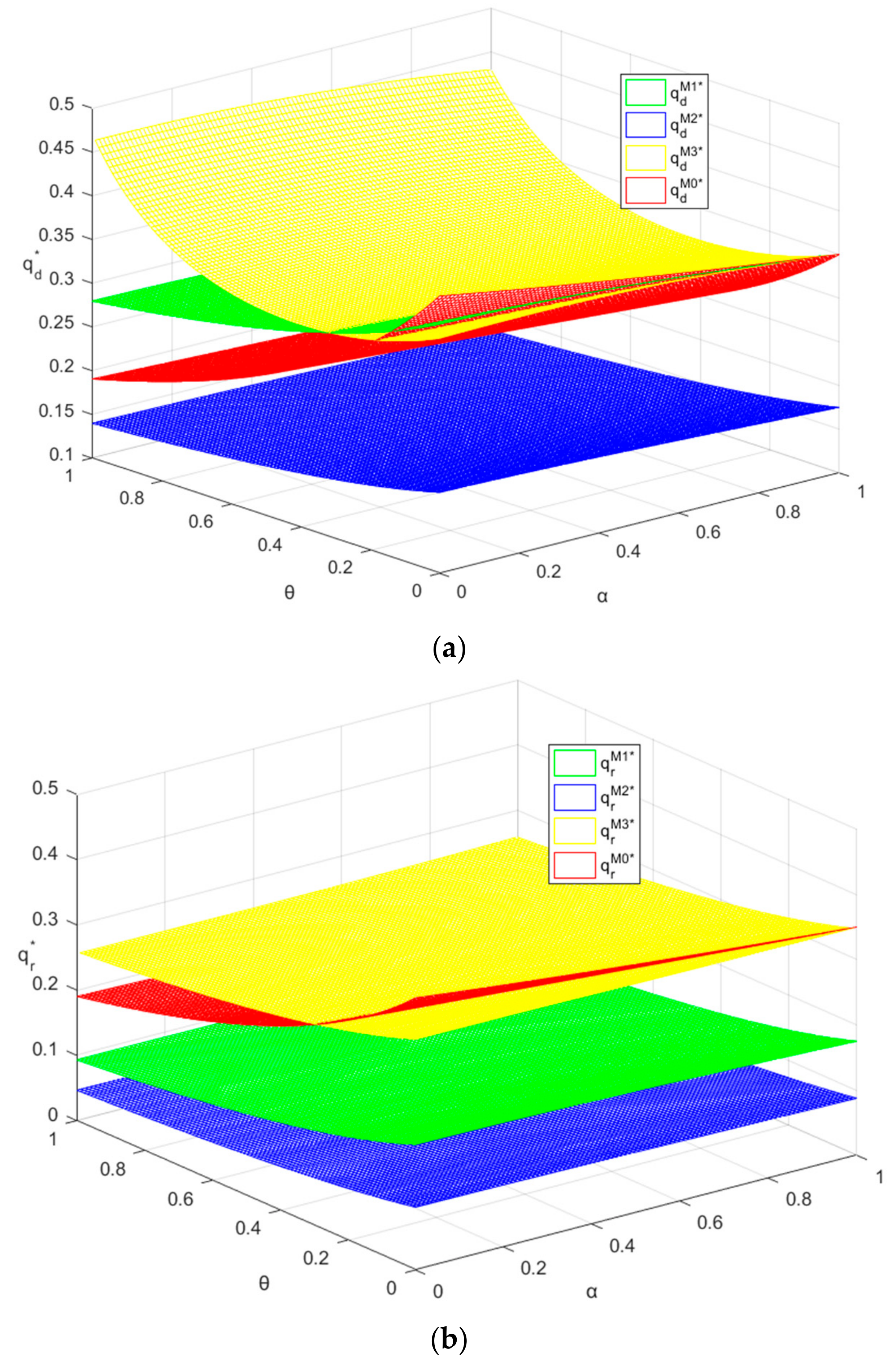 Sustainability 10 01617 g006