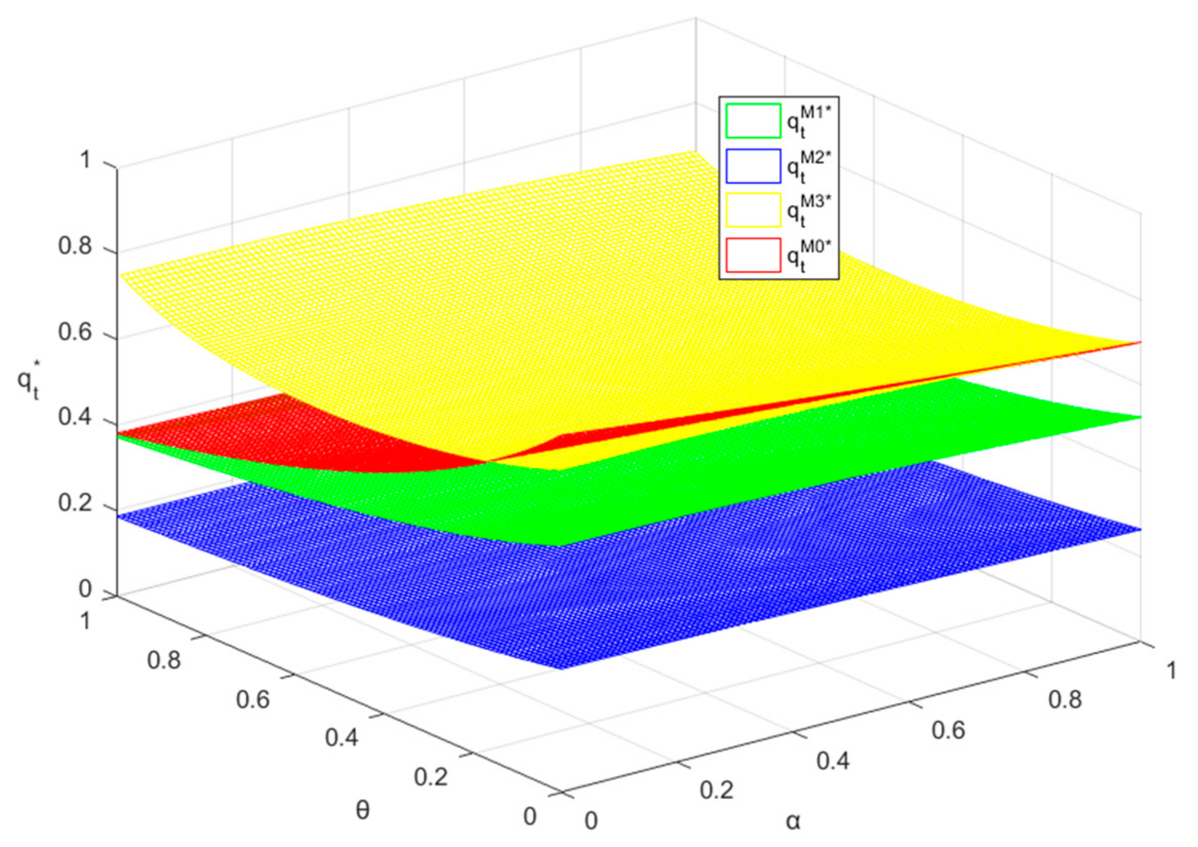 Sustainability 10 01617 g007