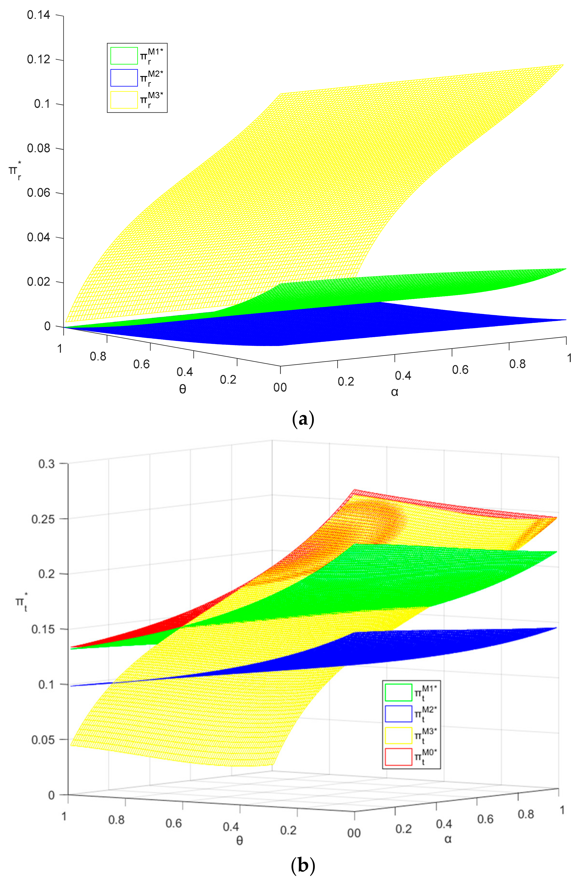 Sustainability 10 01617 g010