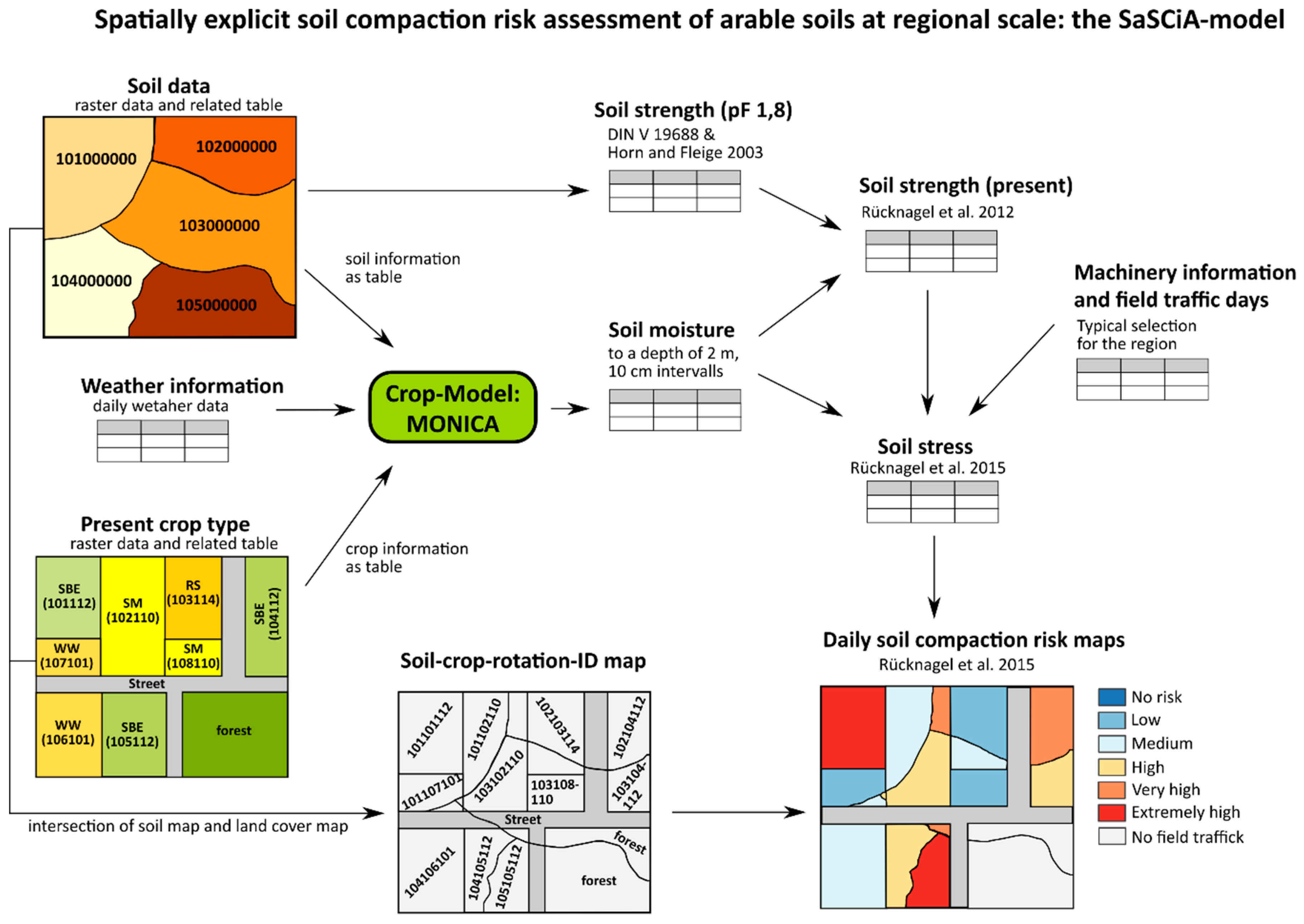 Sustainability 10 01618 g001 550