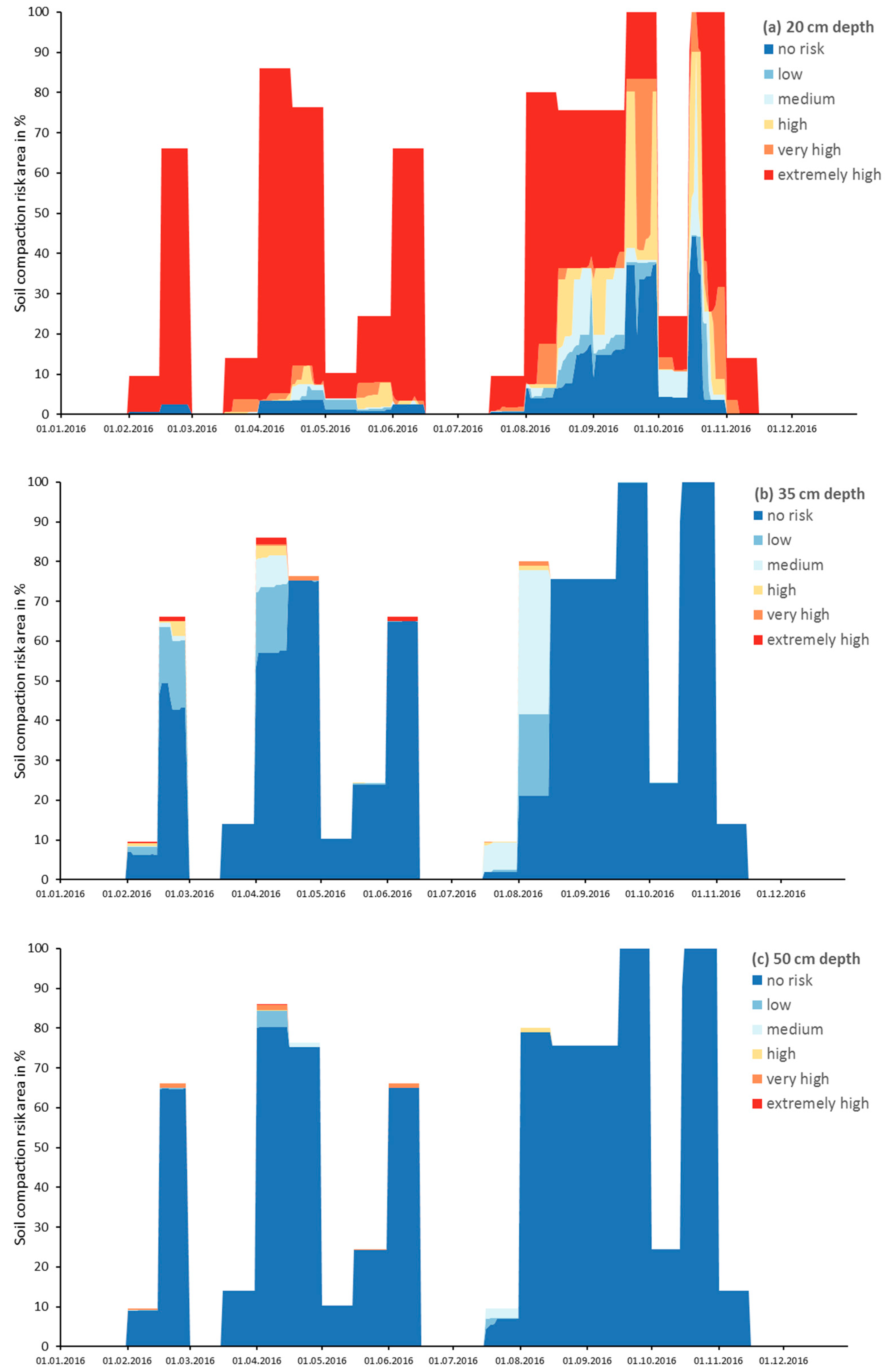 Sustainability 10 01618 g004 550