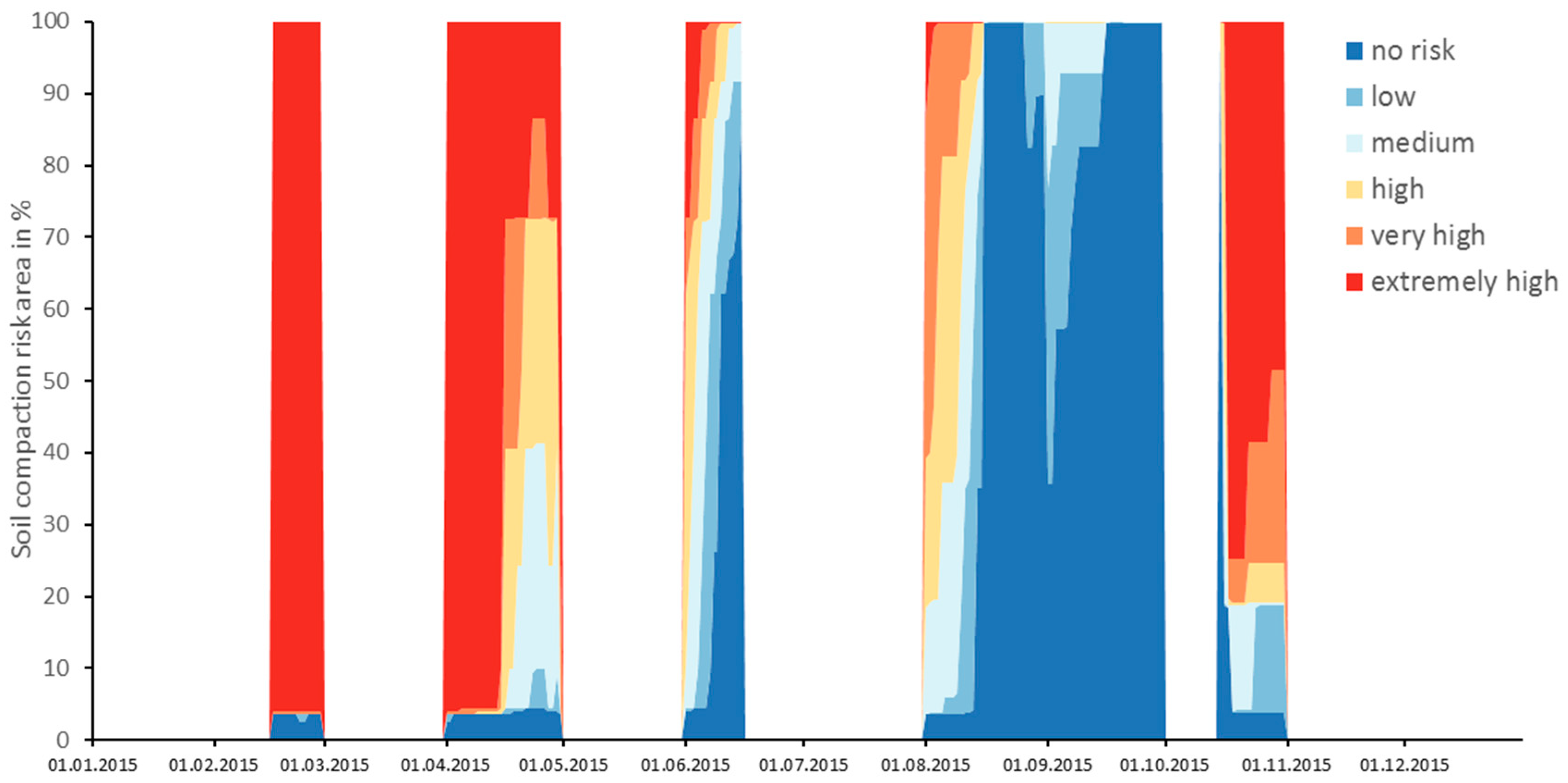 Sustainability 10 01618 g006 550