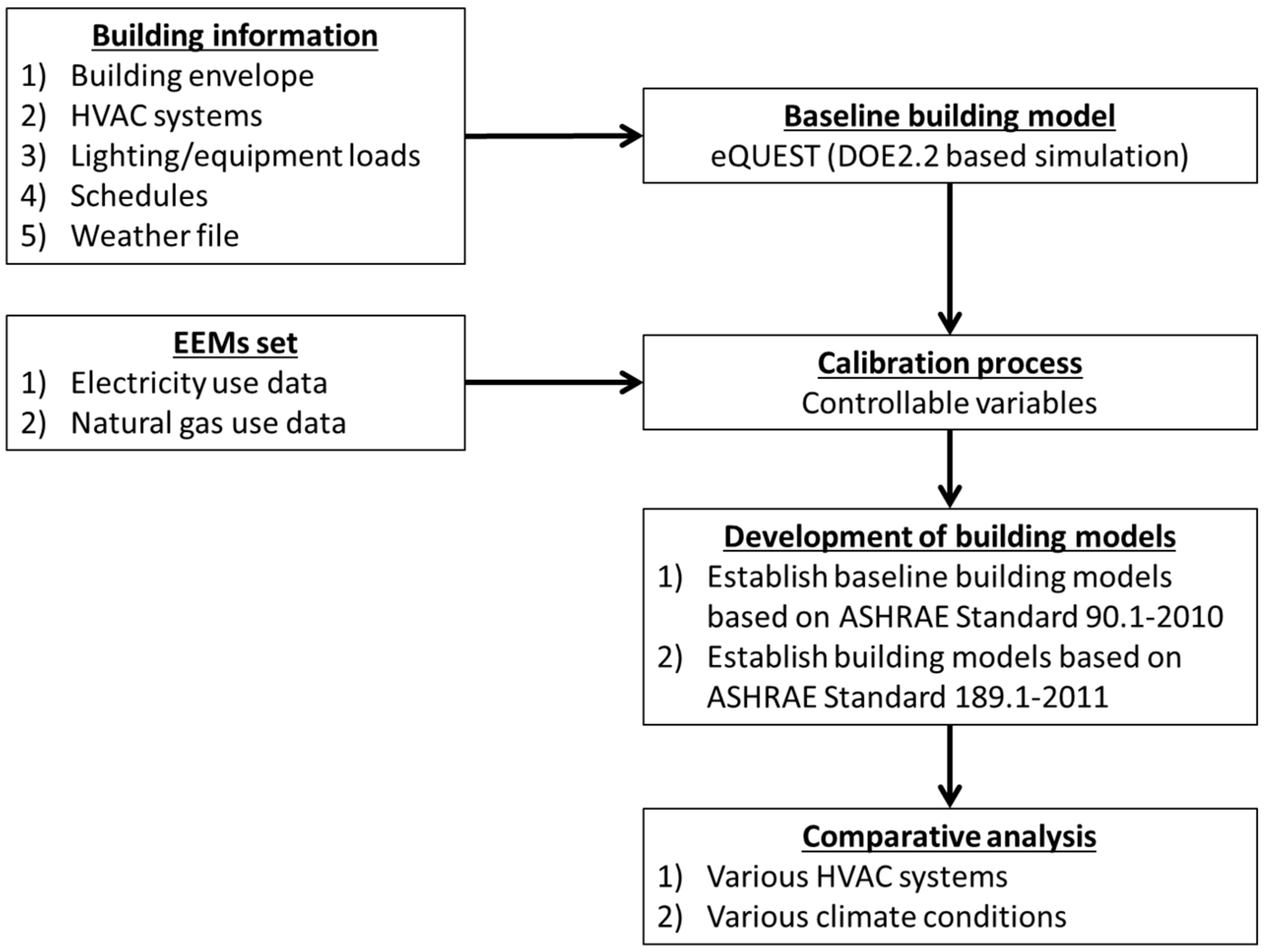 Sustainability 10 01621 g003 550