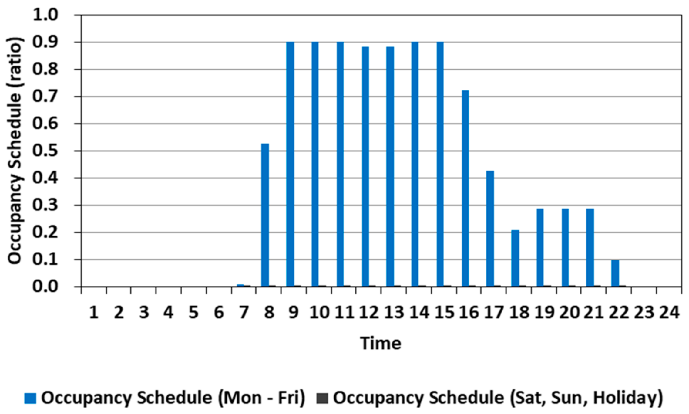 Sustainability 10 01621 g005 550