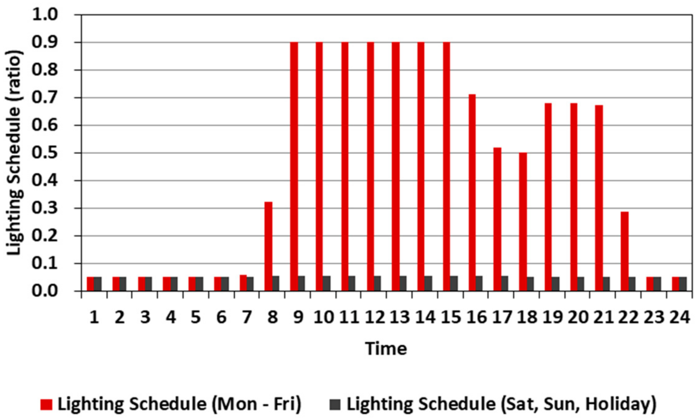 Sustainability 10 01621 g006 550