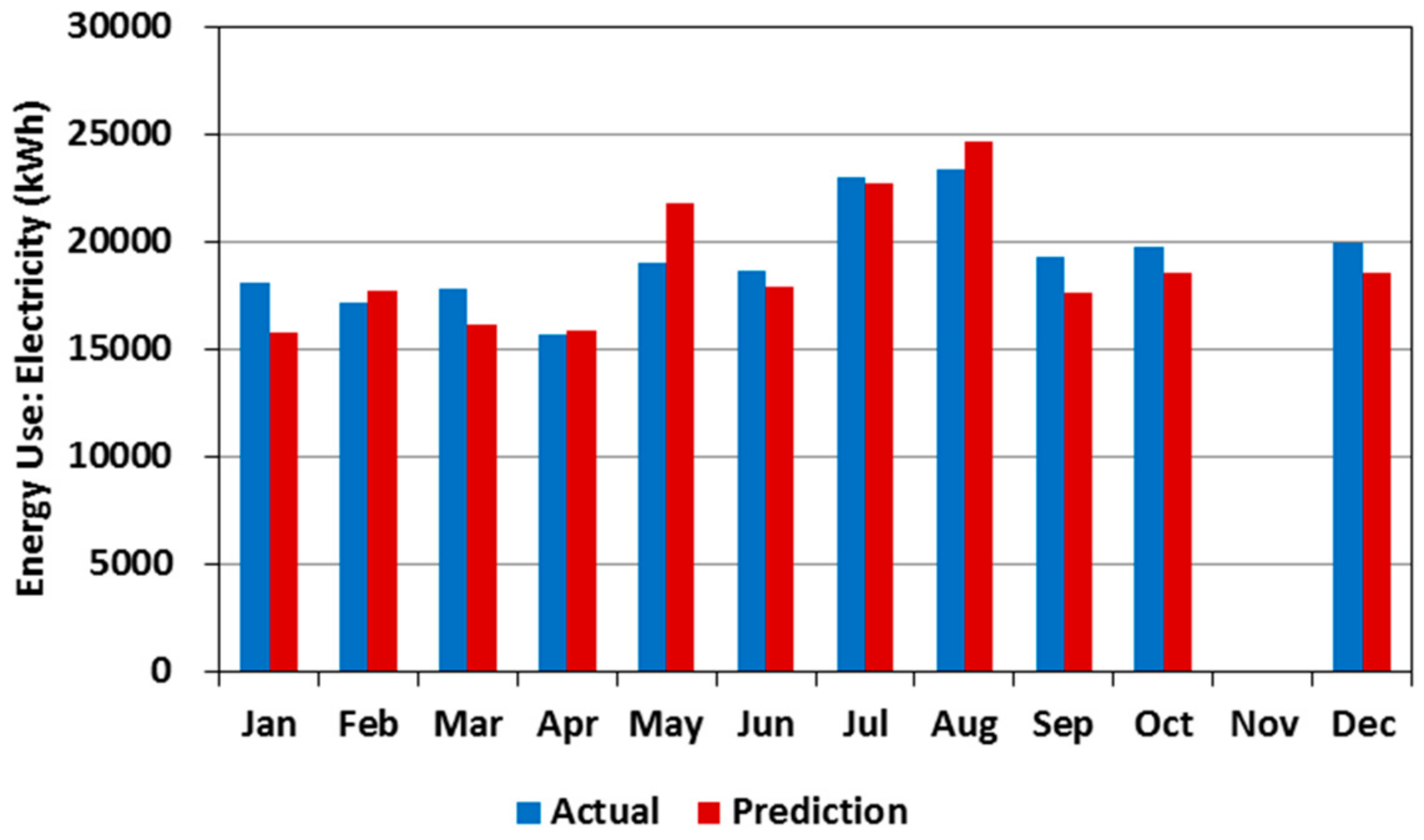 Sustainability 10 01621 g008 550