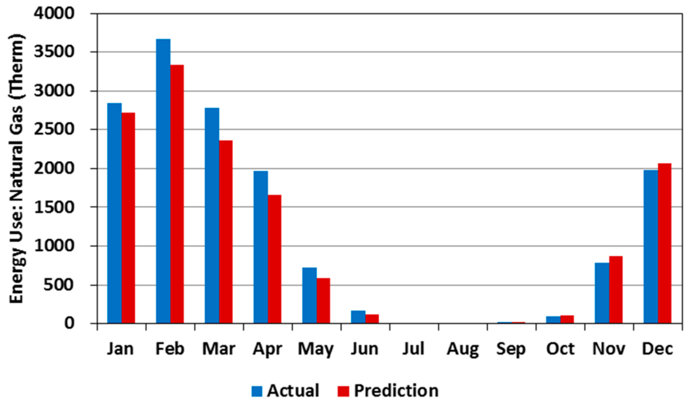 Sustainability 10 01621 g009 550