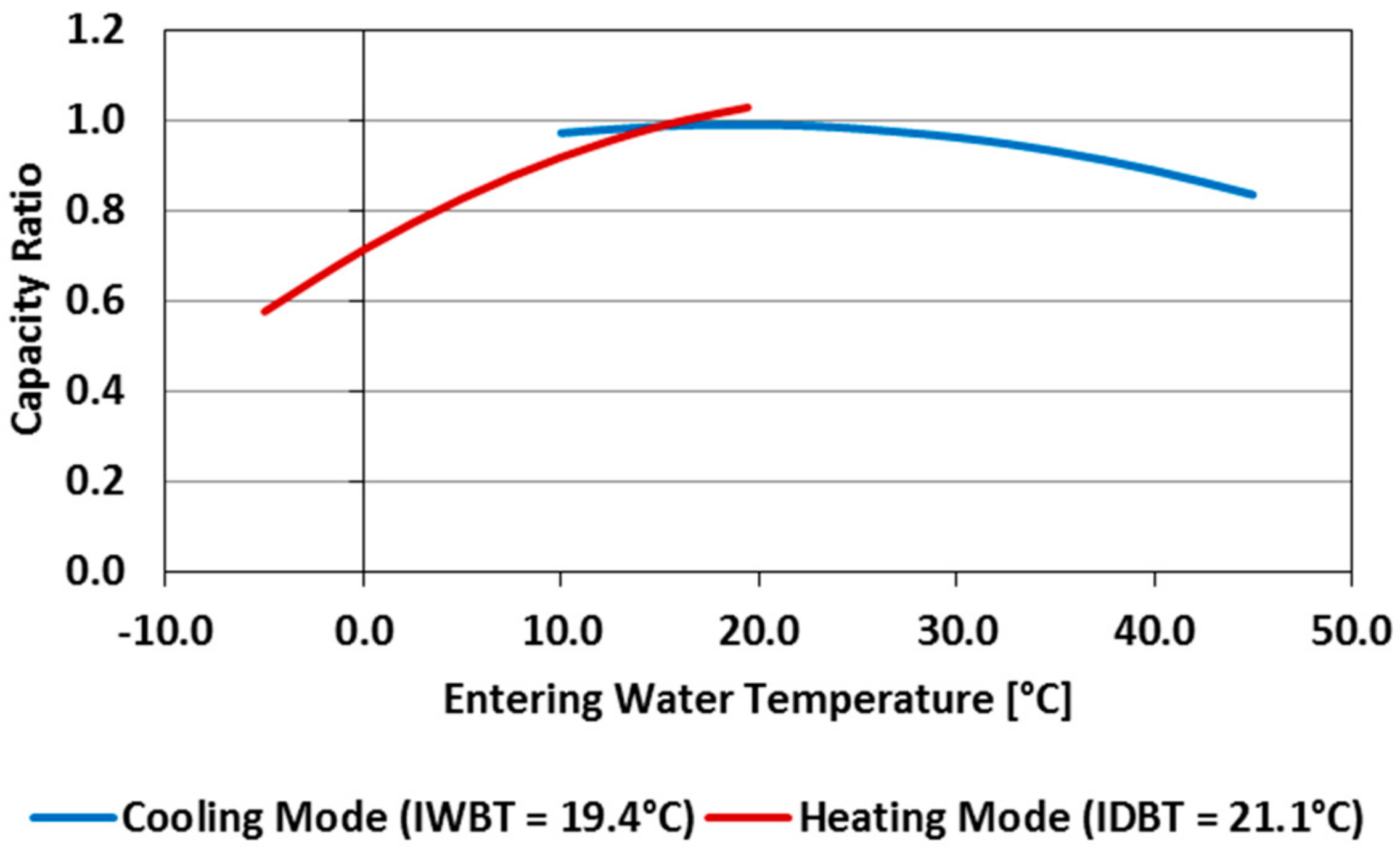 Sustainability 10 01621 g012 550