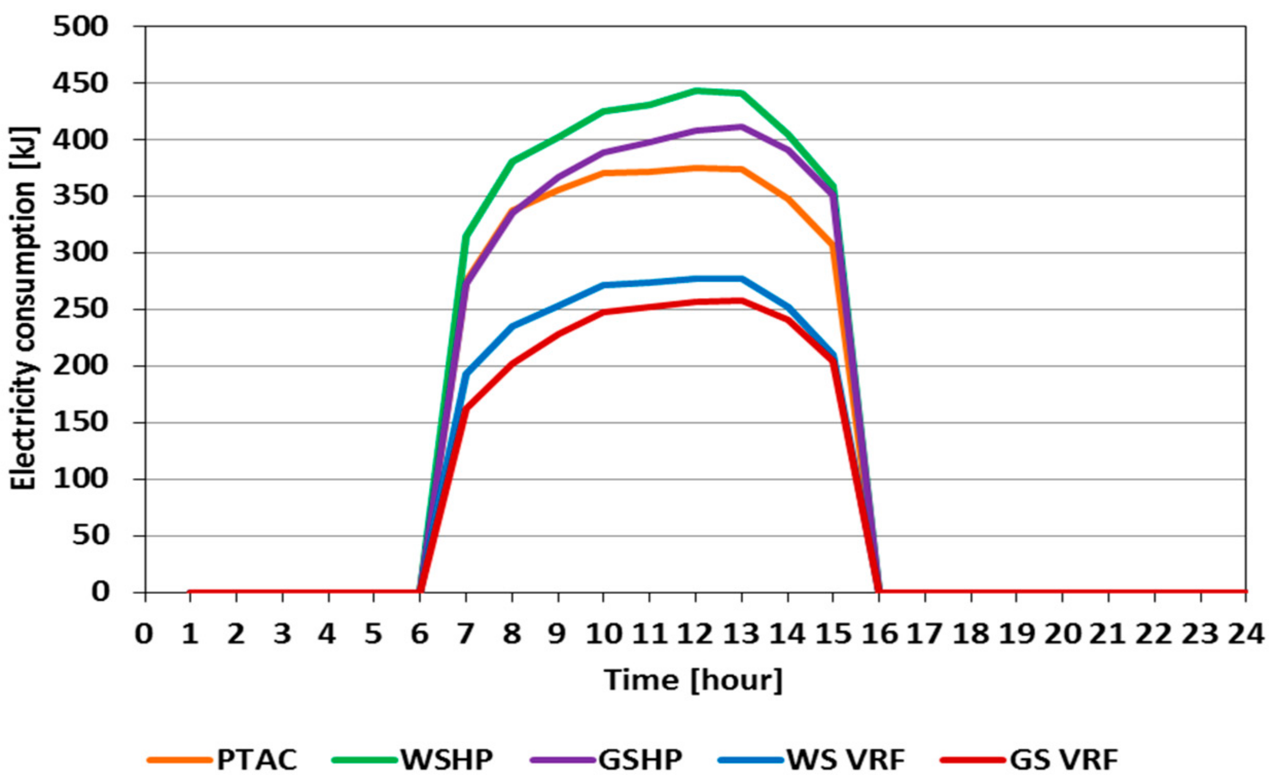 Sustainability 10 01621 g015 550