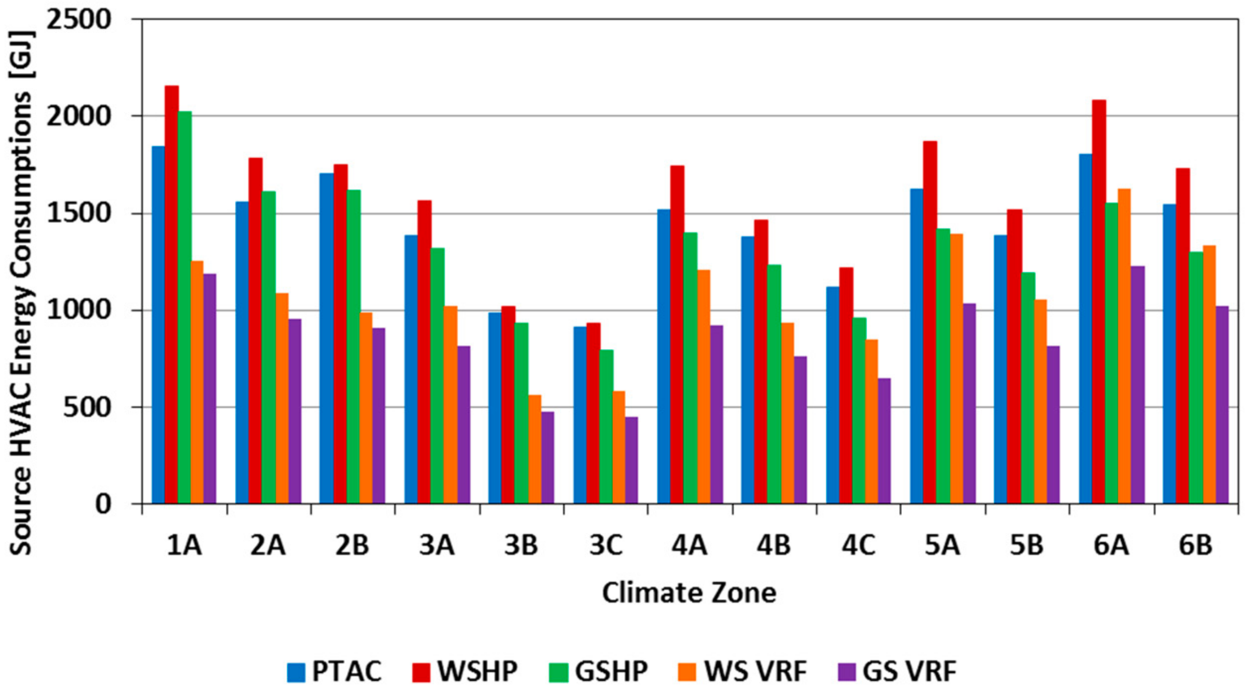Sustainability 10 01621 g017 550