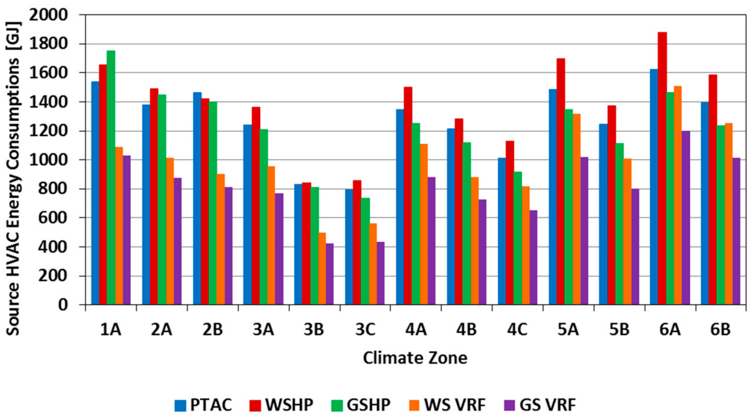 Sustainability 10 01621 g023 550