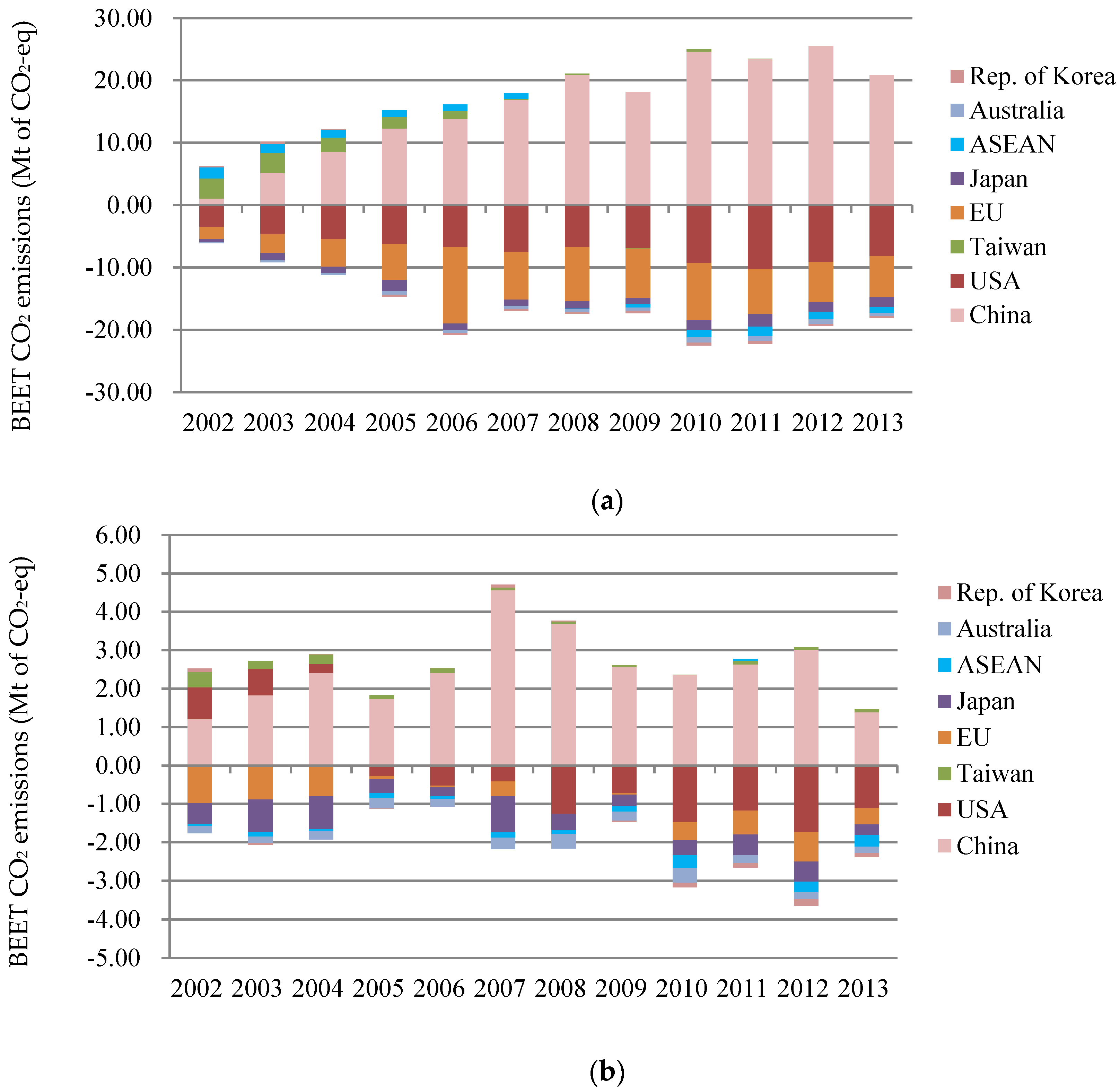 Sustainability 10 01623 g002 550