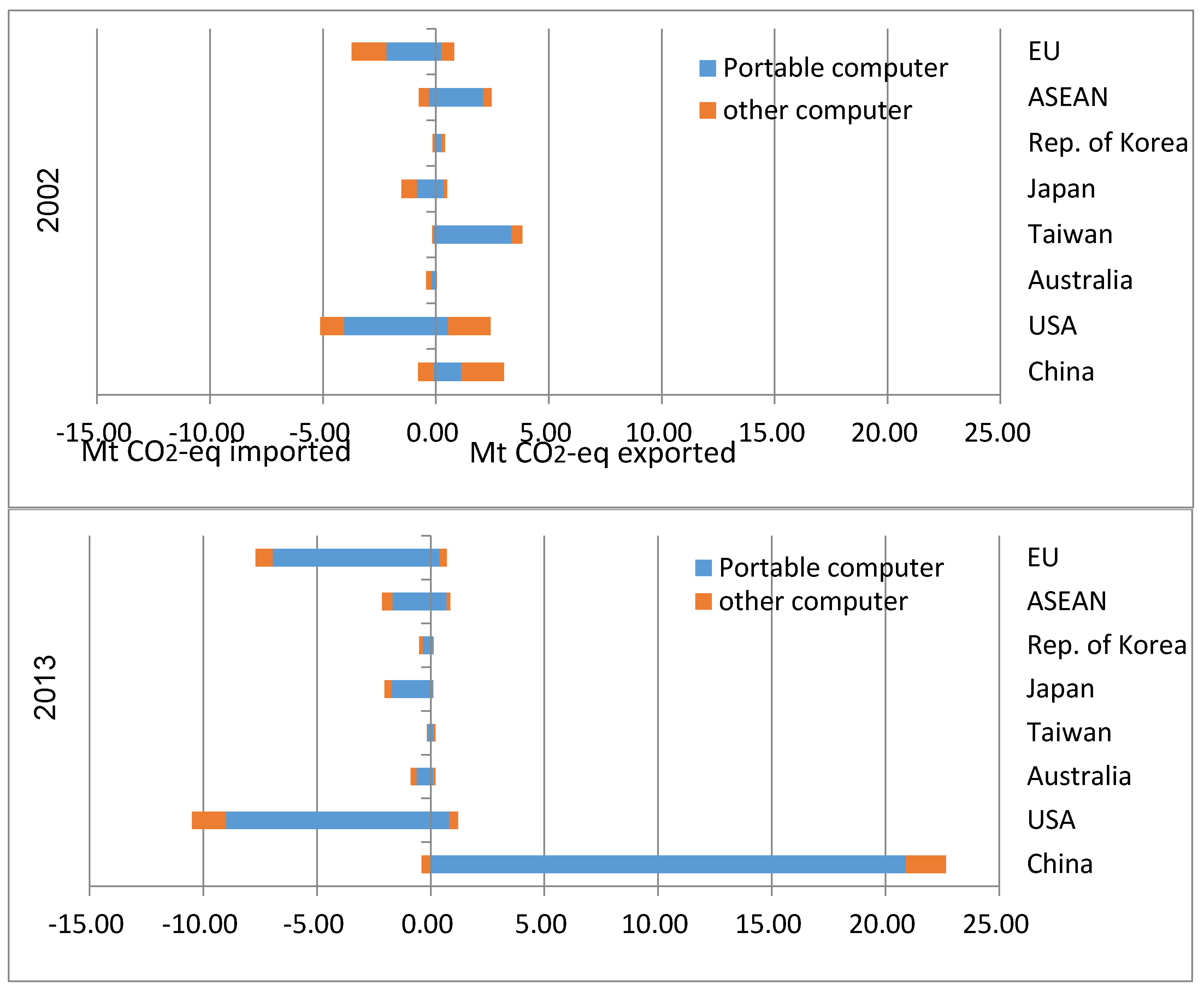 Sustainability 10 01623 g003 550