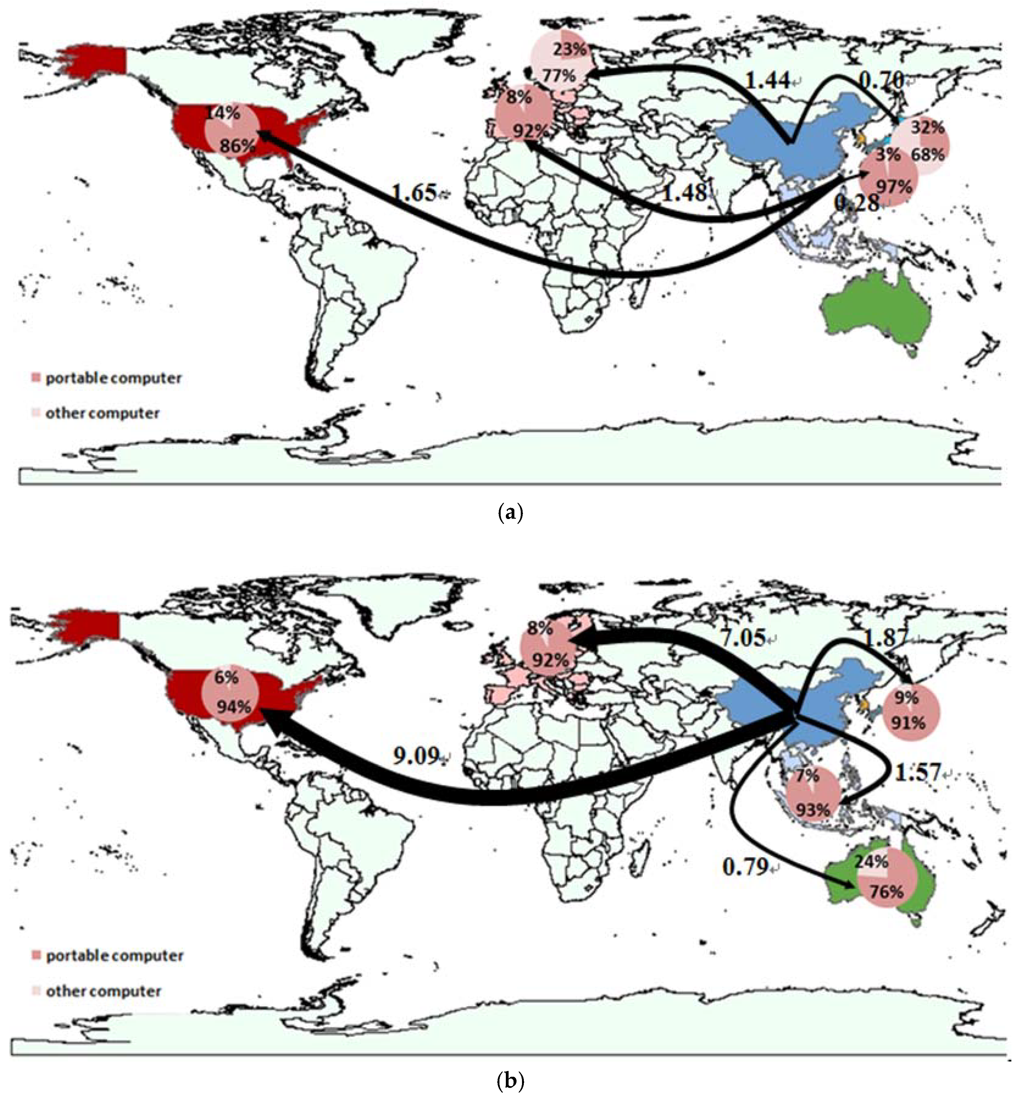 Sustainability 10 01623 g004 550