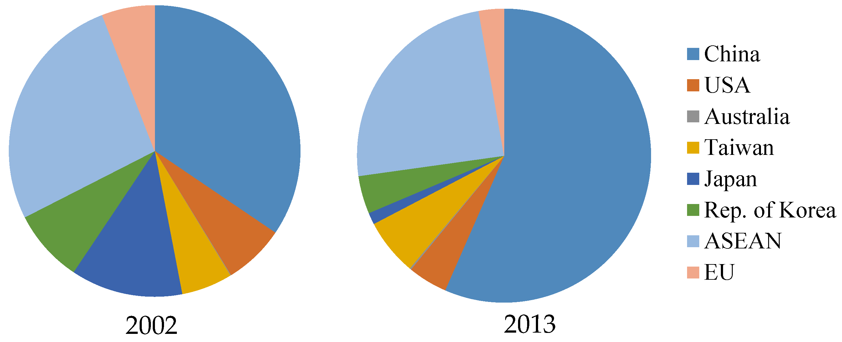 Sustainability 10 01623 g006 550