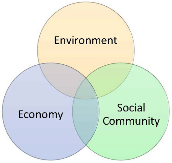sustainability may 2018 browse articles ellis island and angel island venn diagram
