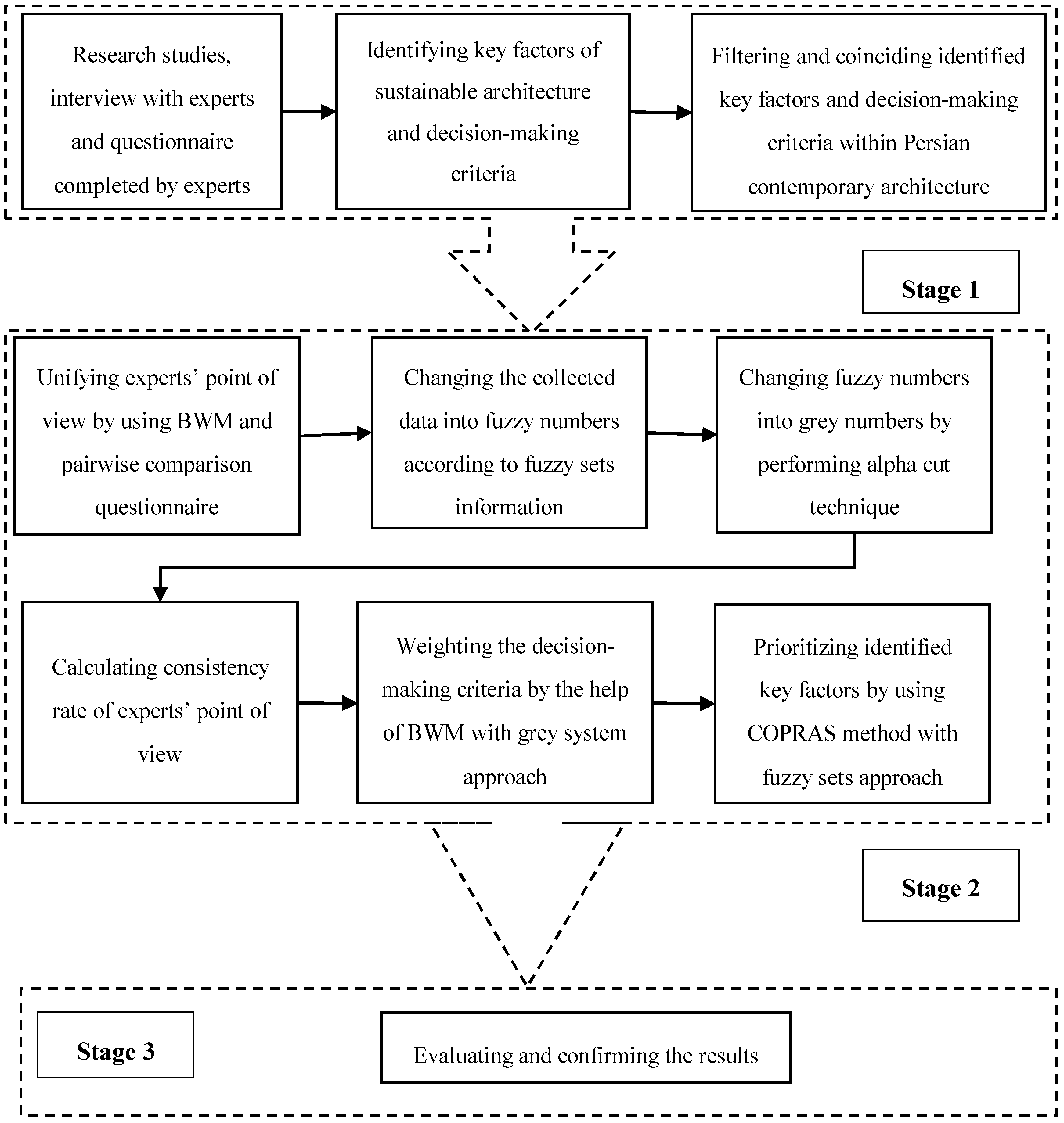 Sustainability 10 01626 g007 Sustainability 10 01626 g007