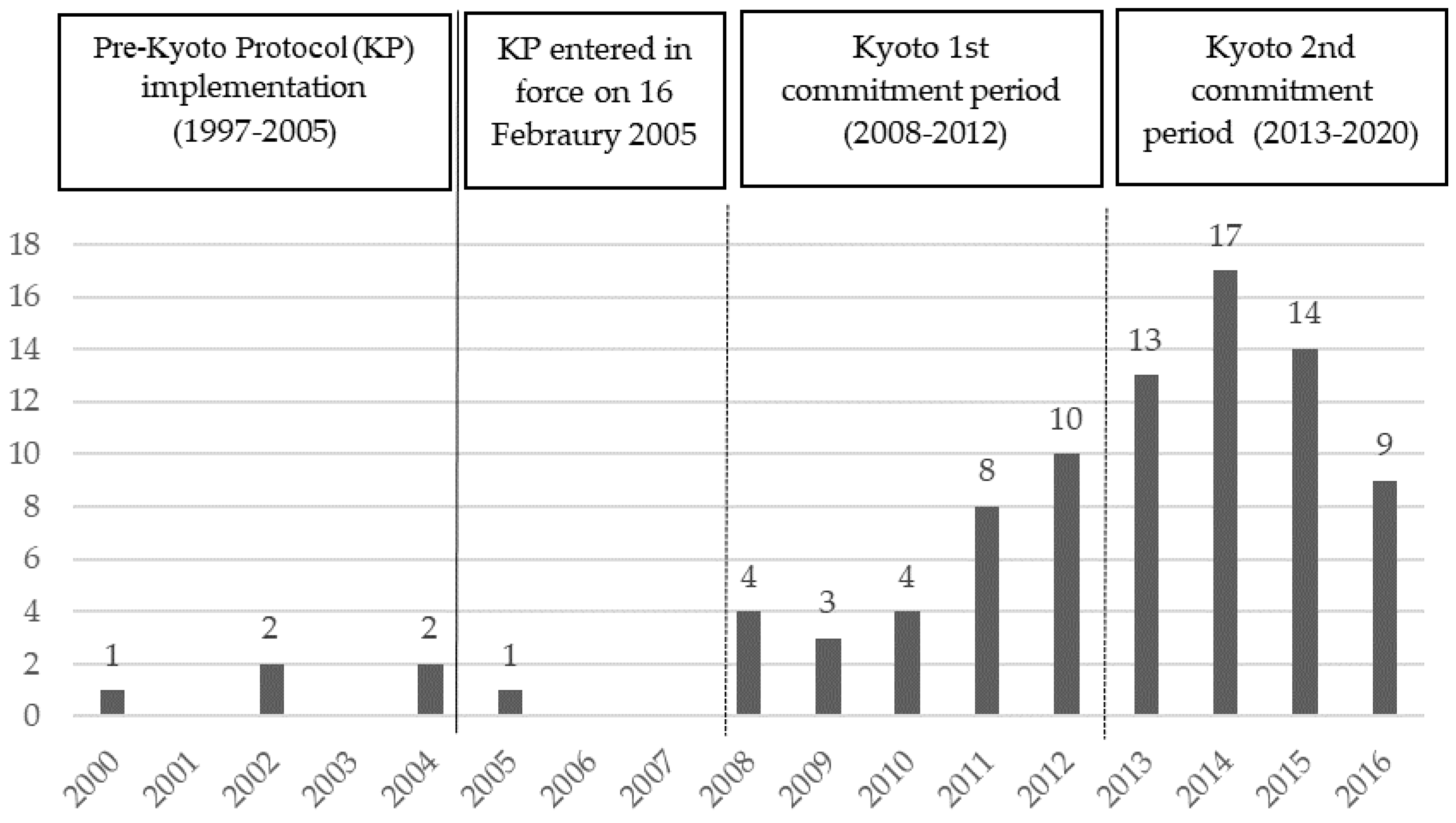 Sustainability 10 01627 g002