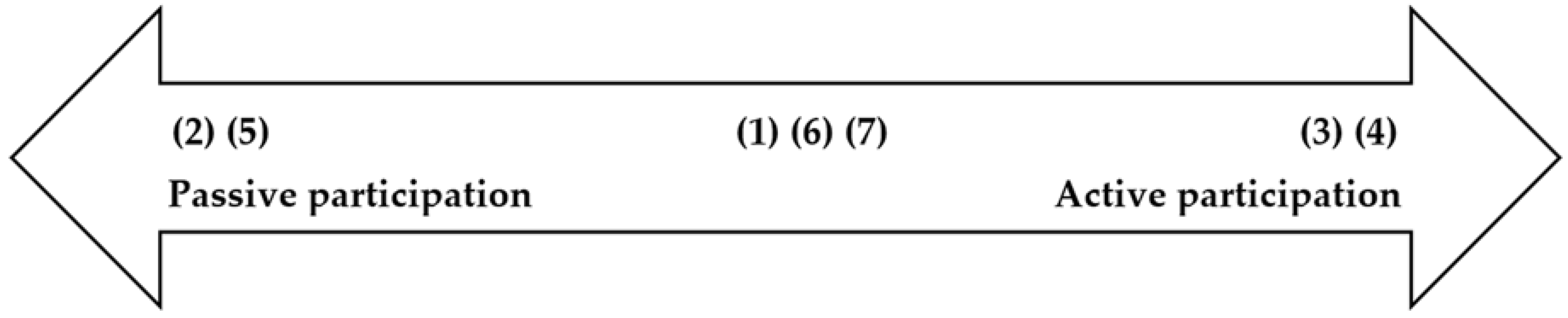 Sustainability 10 01629 g002