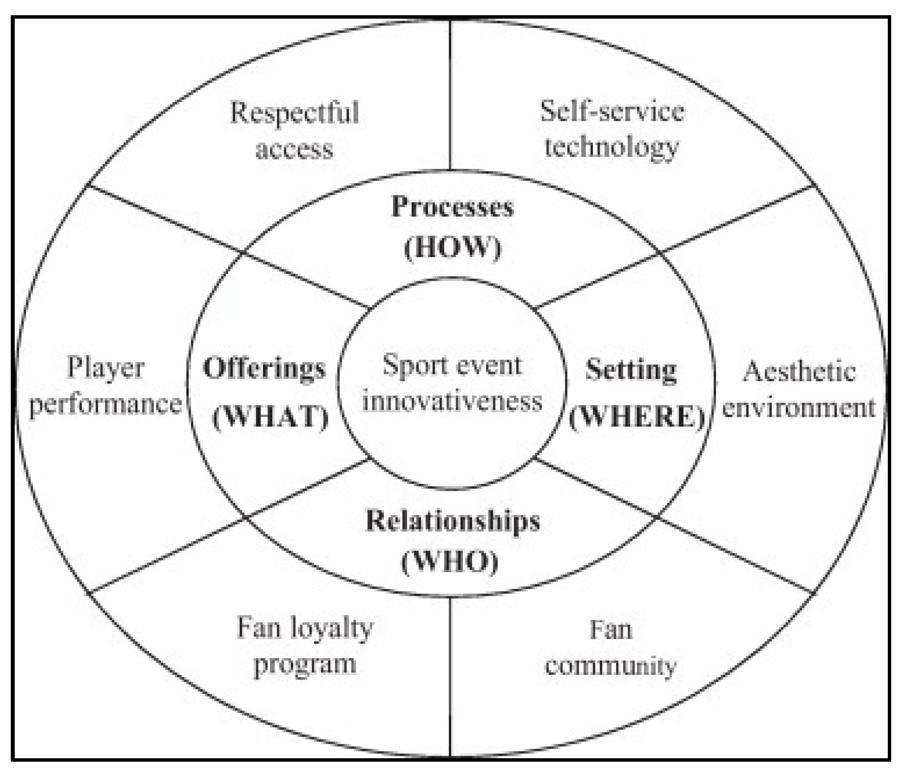 Sustainability 10 01629 g003