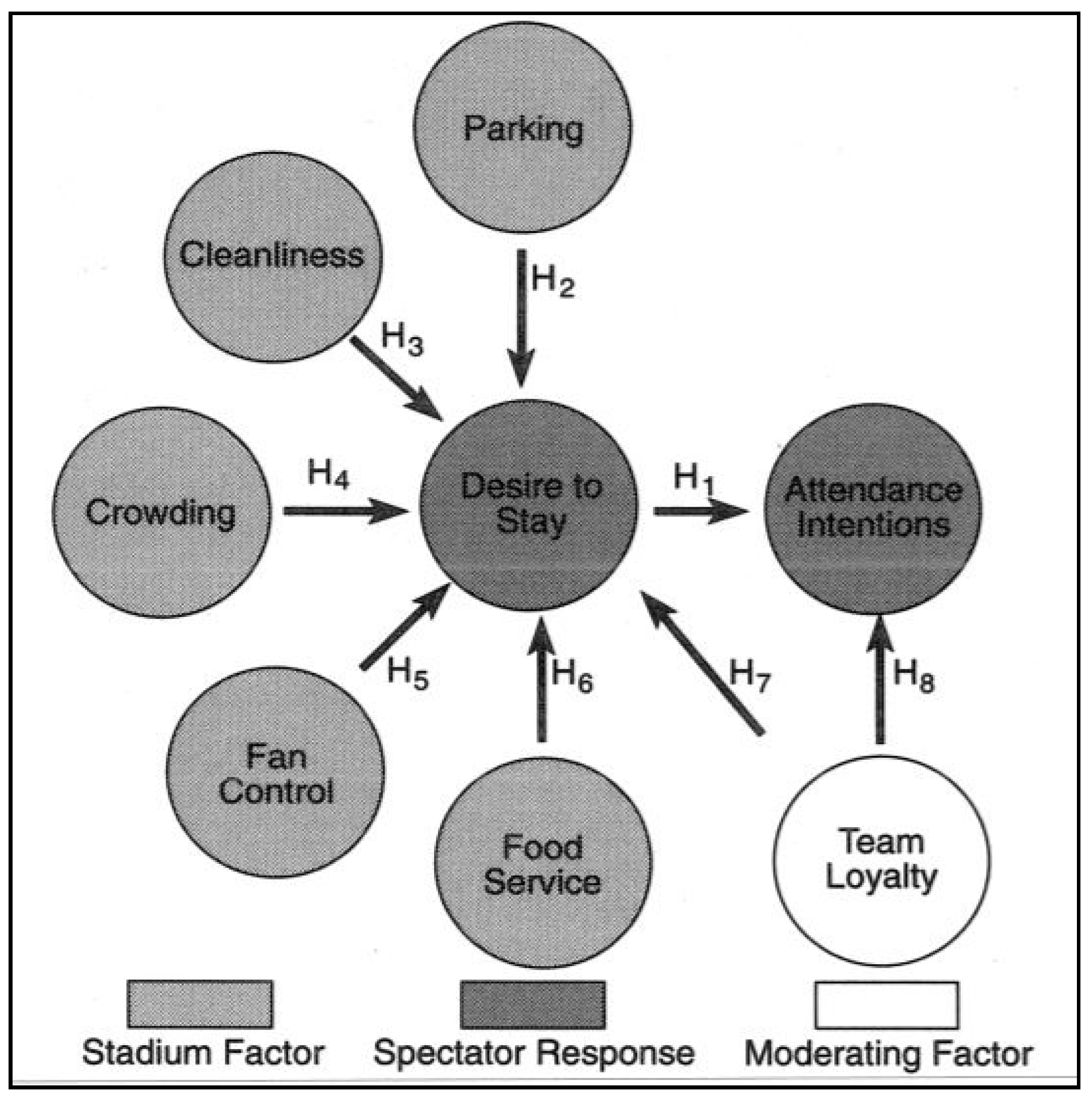Sustainability 10 01629 g004