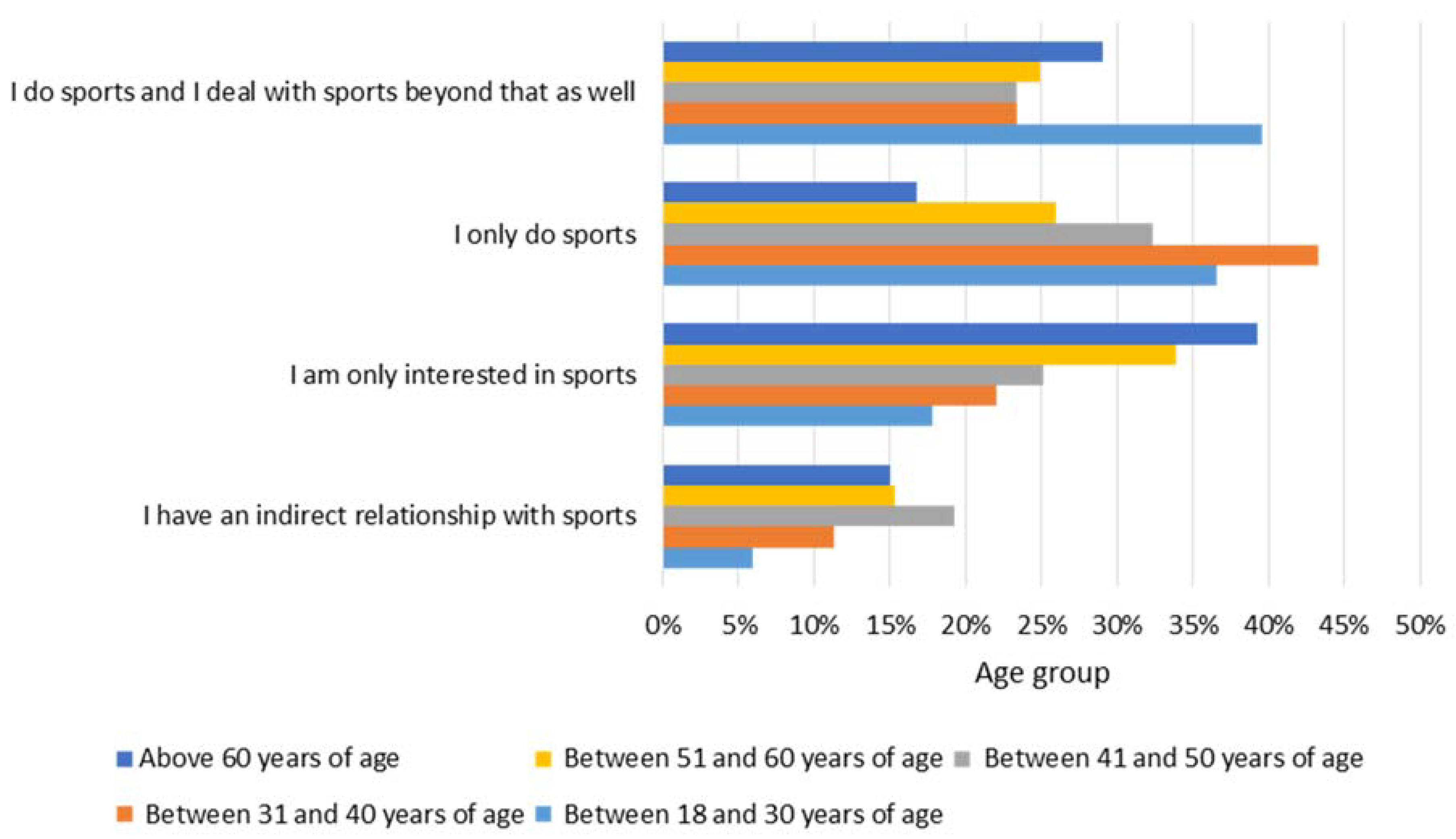 Sustainability 10 01629 g005